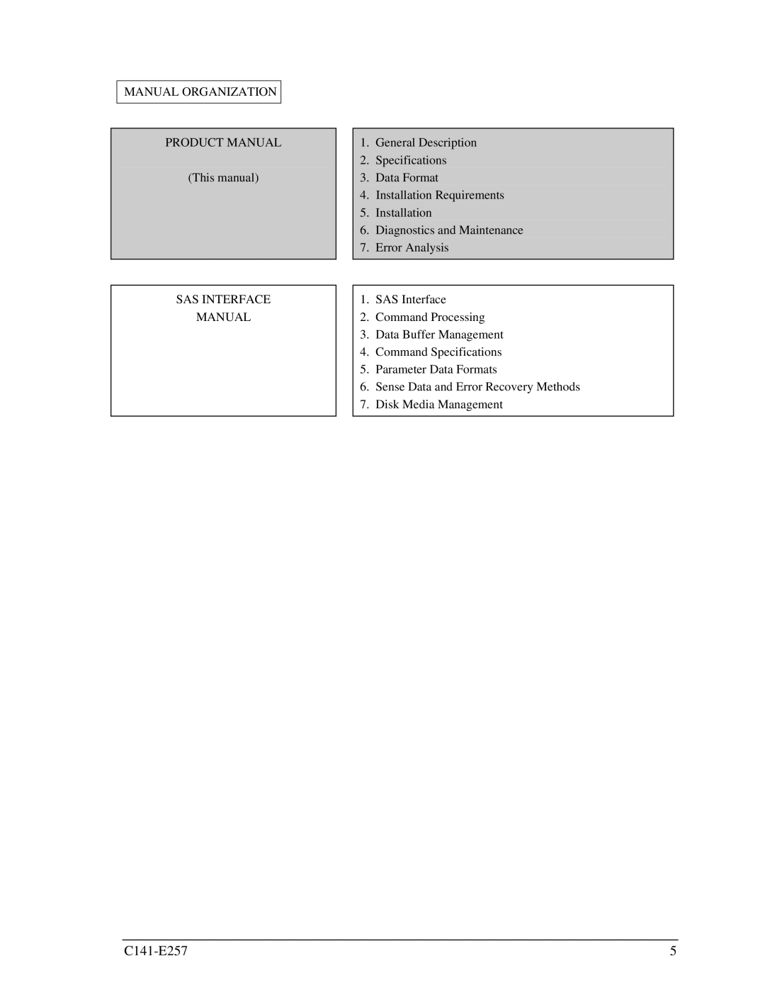 Fujitsu MBB2073RC, MBB2147RC manual Manual Organization Product Manual, SAS Interface Manual 