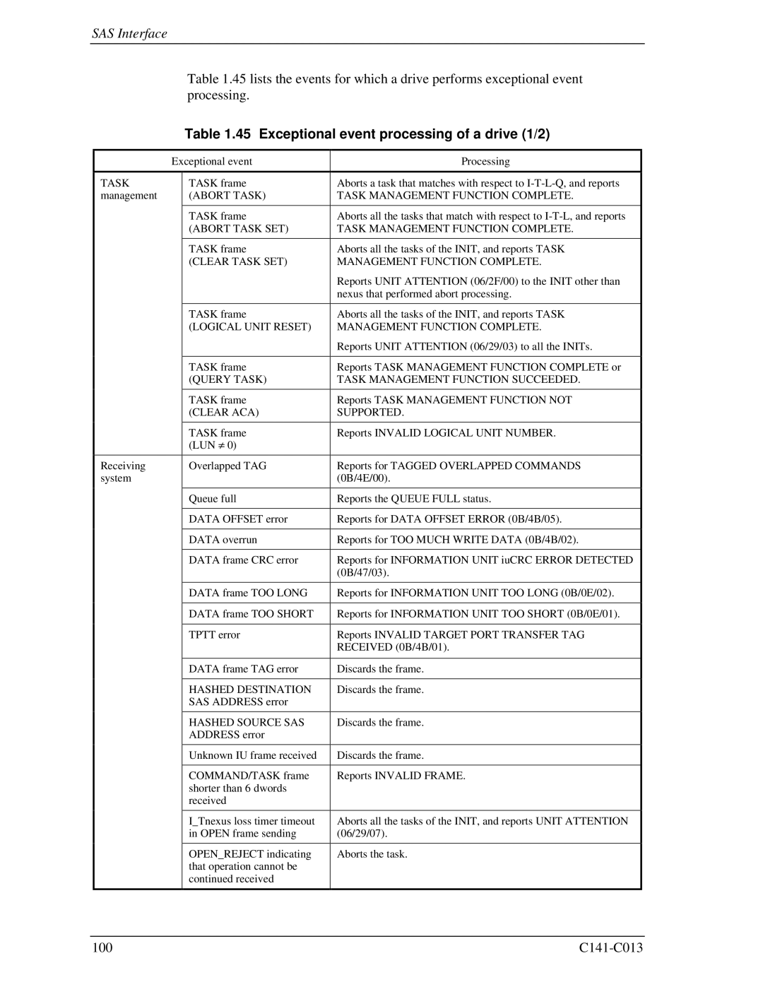 Fujitsu MBA3073RC, MBC2036RC Exceptional event processing of a drive 1/2, Clear Task SET Management Function Complete 