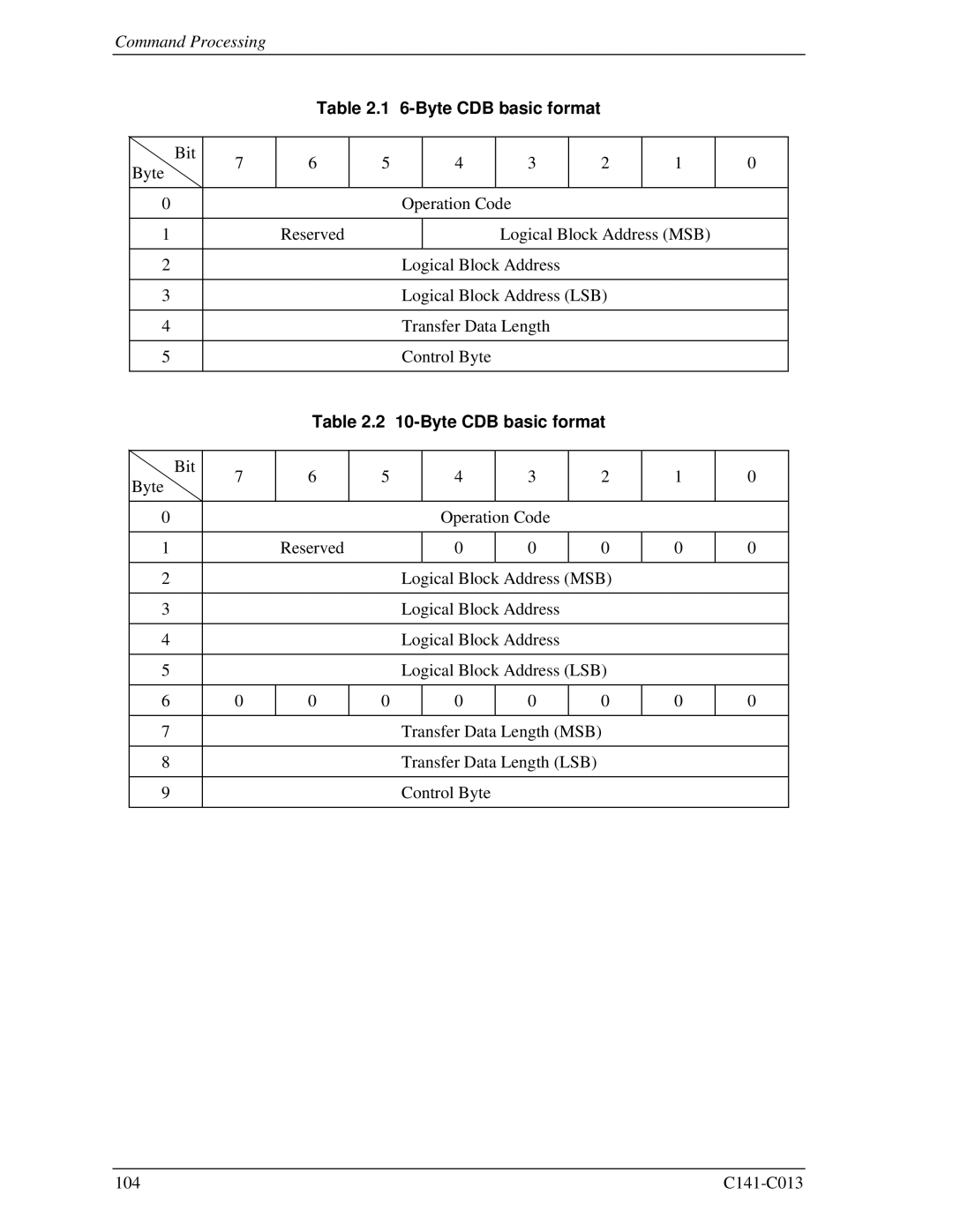 Fujitsu MBA3147RC, MBC2036RC, MBC2073RC, MBA3300RC, MBA3073RC specifications Command Processing, Byte CDB basic format 