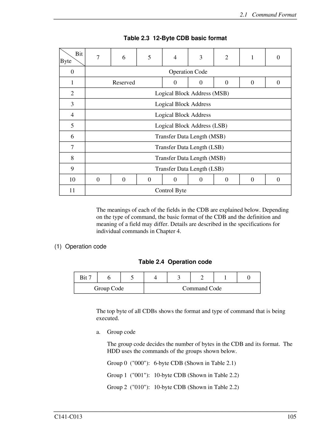 Fujitsu MBA3073RC, MBC2036RC, MBC2073RC, MBA3300RC, MBA3147RC Bit Byte Operation Code, Control Byte, Operation code 