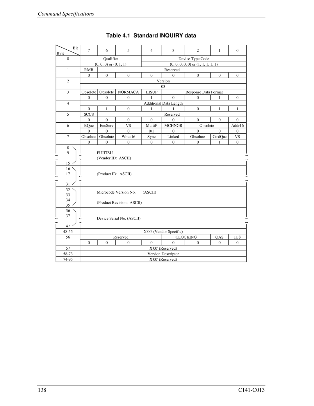 Fujitsu MBA3300RC, MBC2036RC, MBC2073RC, MBA3147RC, MBA3073RC specifications Standard Inquiry data, Fujitsu 