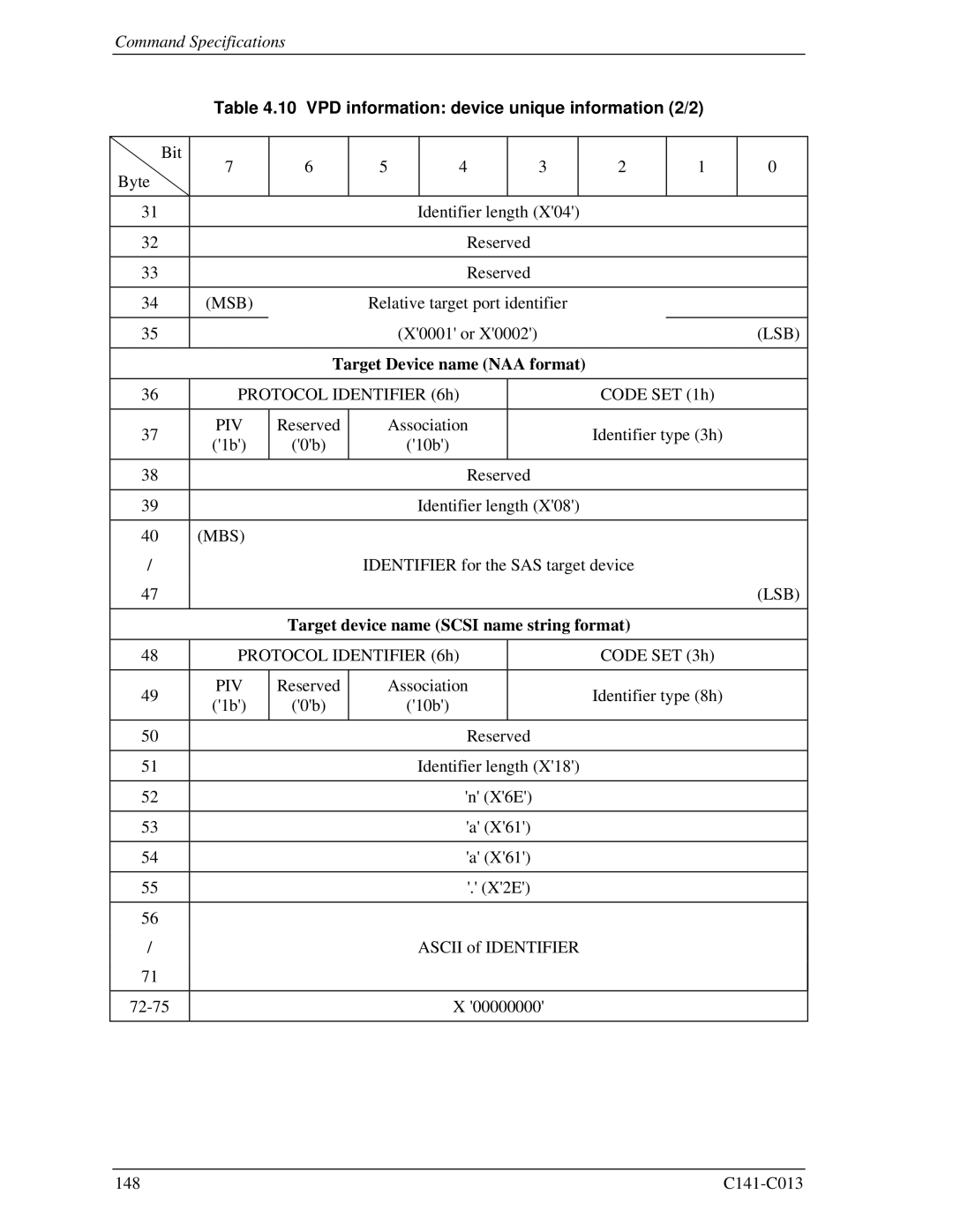 Fujitsu MBA3300RC, MBC2036RC, MBC2073RC, MBA3147RC, MBA3073RC specifications VPD information device unique information 2/2, Mbs 