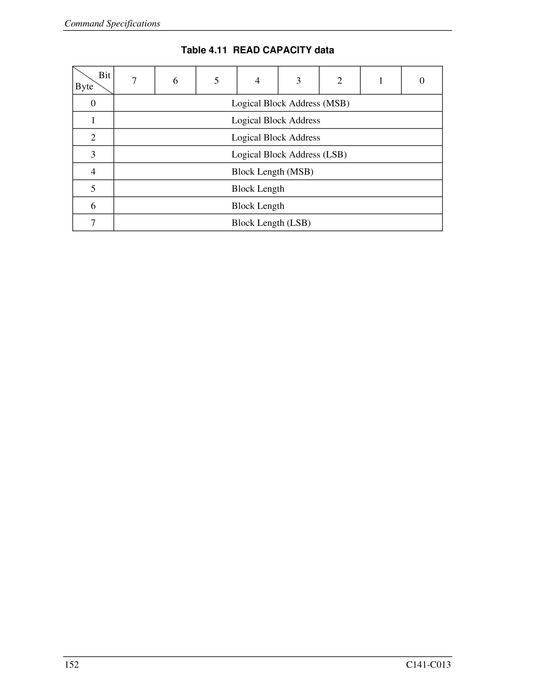 Fujitsu MBC2073RC, MBC2036RC, MBA3300RC, MBA3147RC, MBA3073RC specifications Read Capacity data 