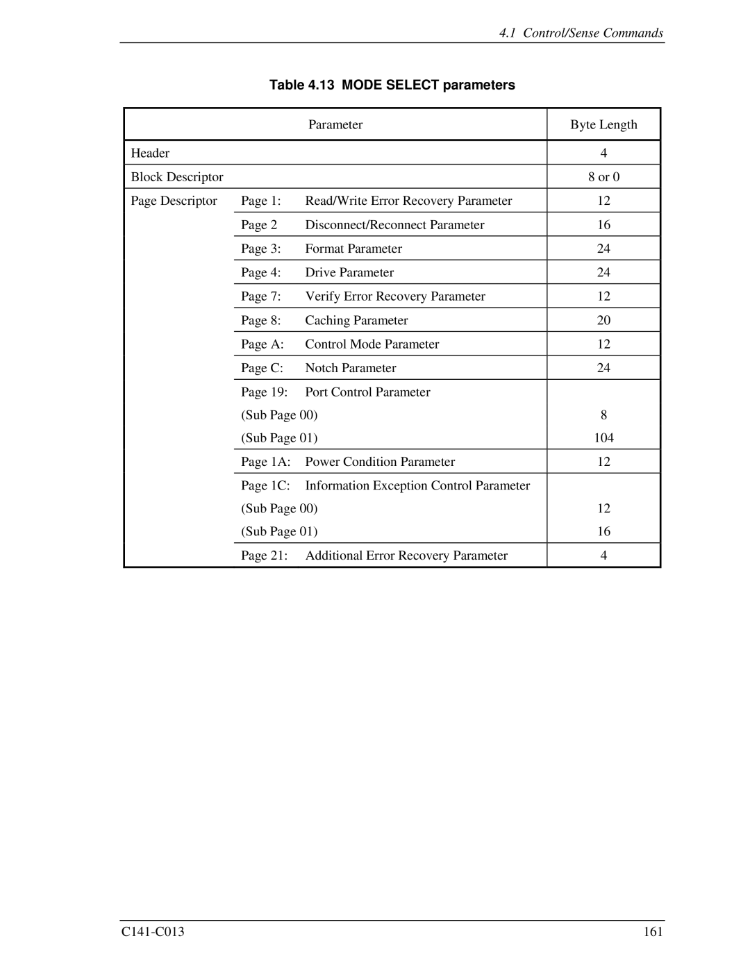 Fujitsu MBC2036RC, MBC2073RC, MBA3300RC, MBA3147RC, MBA3073RC specifications Mode Select parameters 