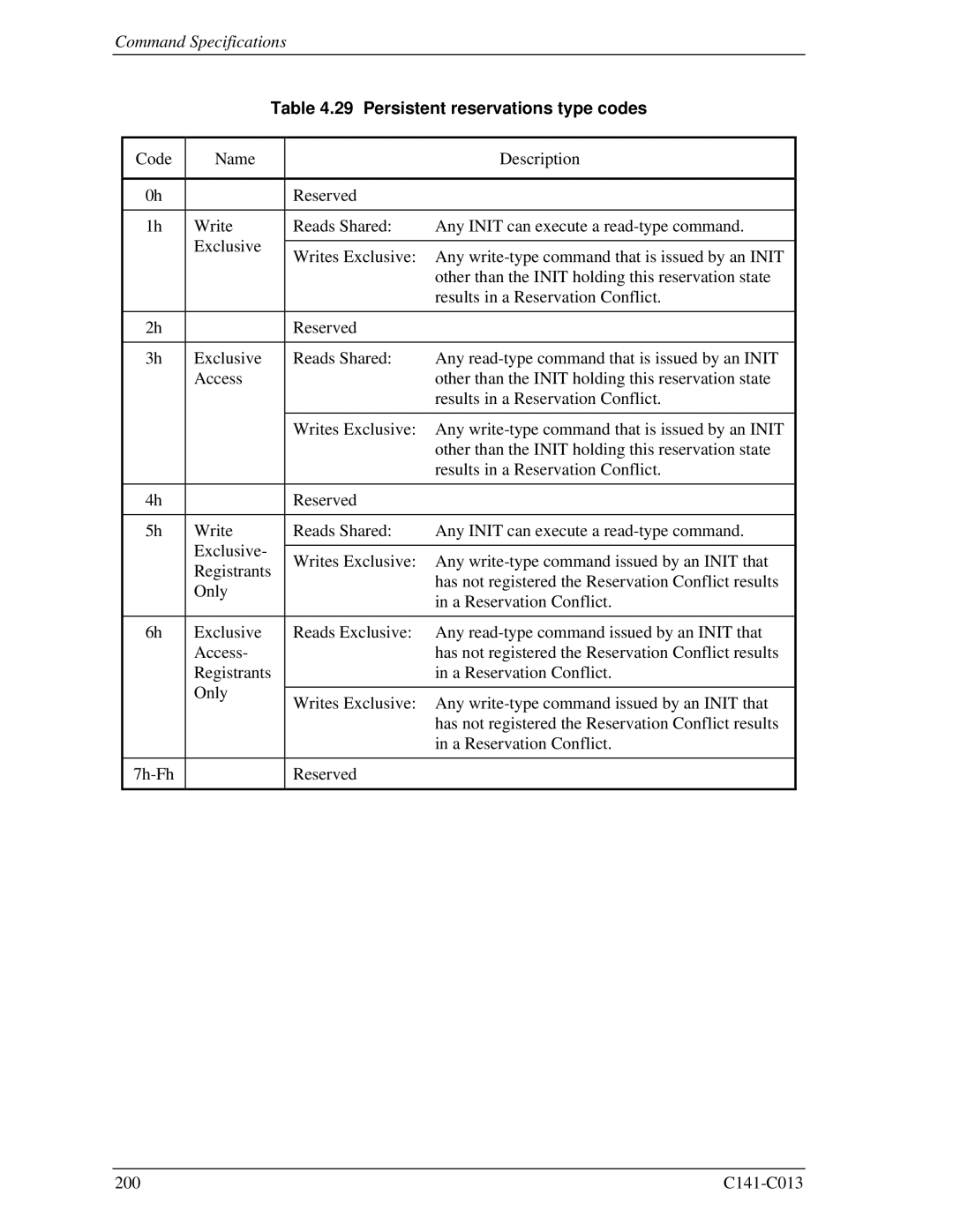 Fujitsu MBA3073RC, MBC2036RC, MBC2073RC, MBA3300RC, MBA3147RC specifications Persistent reservations type codes 