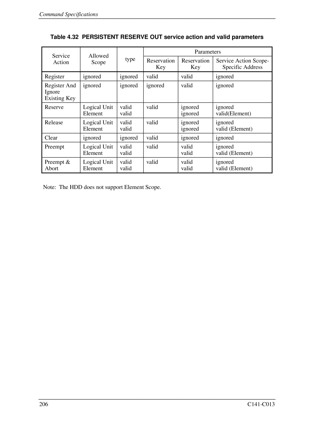 Fujitsu MBC2036RC, MBC2073RC, MBA3300RC, MBA3147RC, MBA3073RC specifications Command Specifications 