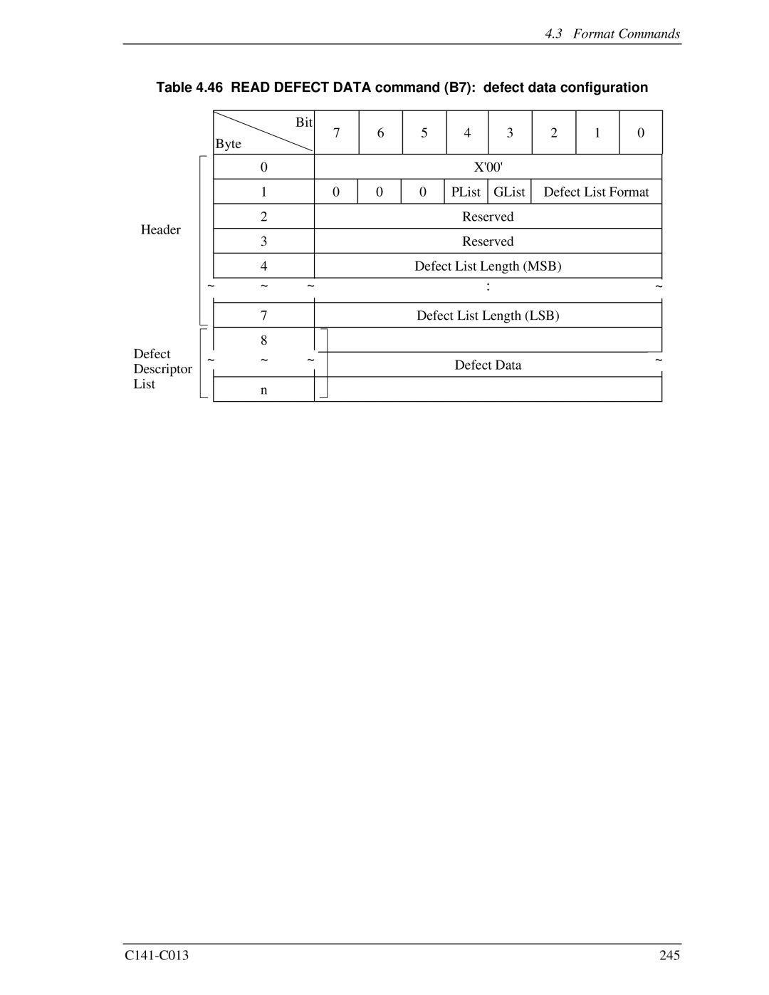 Fujitsu MBA3073RC, MBC2036RC, MBC2073RC, MBA3300RC, MBA3147RC Read Defect Data command B7 defect data configuration 