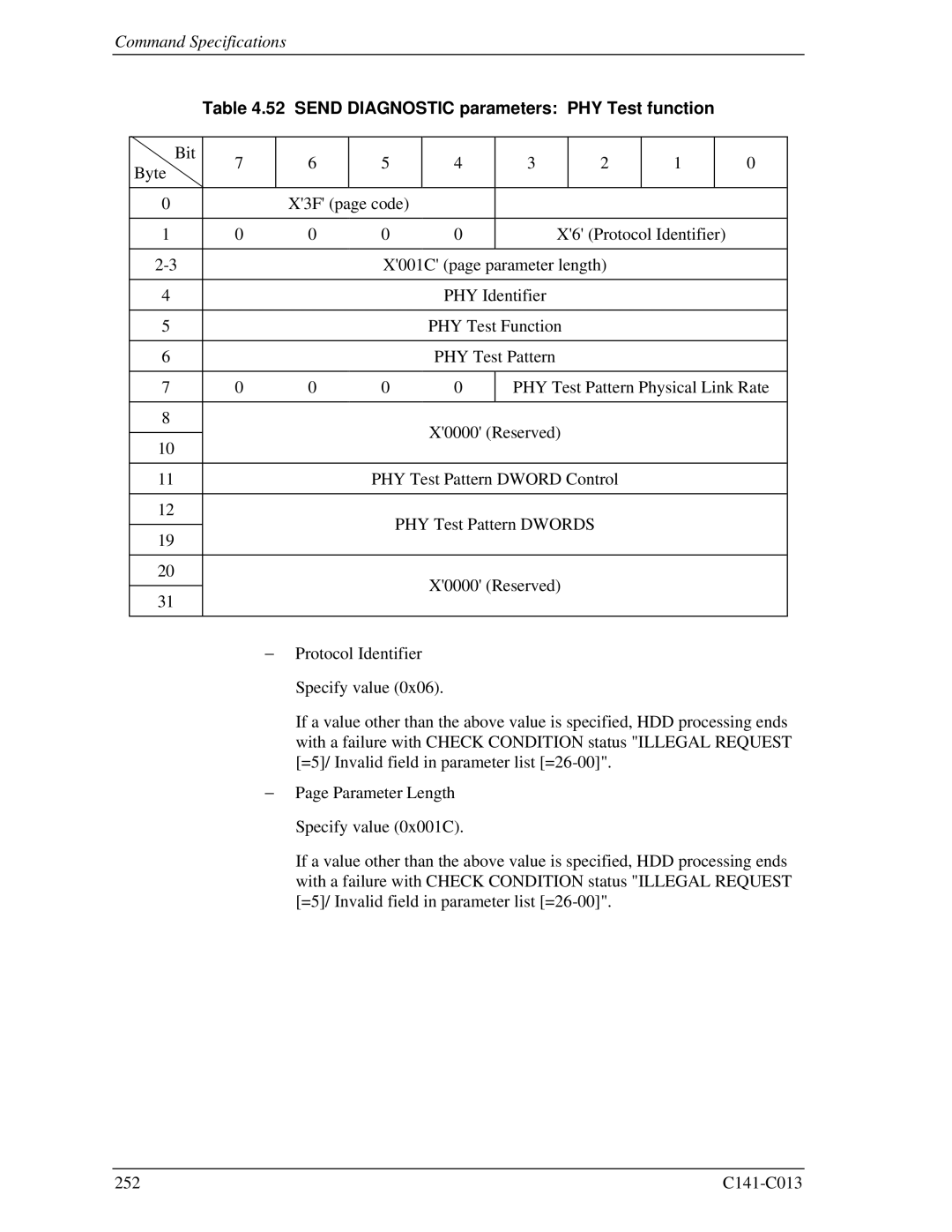 Fujitsu MBC2073RC, MBC2036RC, MBA3300RC, MBA3147RC, MBA3073RC specifications Send Diagnostic parameters PHY Test function 