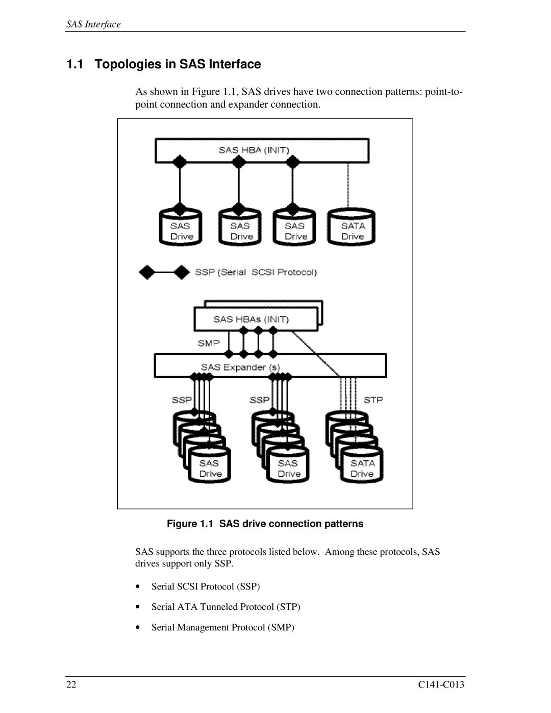 Fujitsu MBC2073RC, MBC2036RC, MBA3300RC, MBA3147RC, MBA3073RC specifications Topologies in SAS Interface 