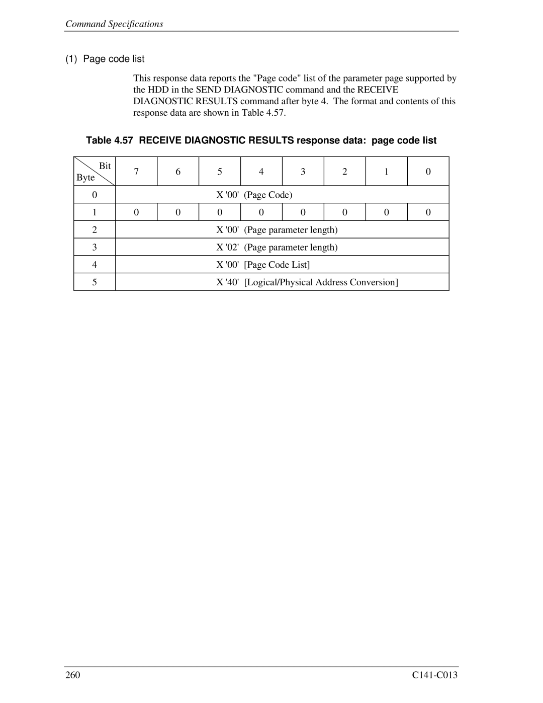 Fujitsu MBA3073RC, MBC2036RC, MBC2073RC, MBA3300RC Code list, Receive Diagnostic Results response data page code list 