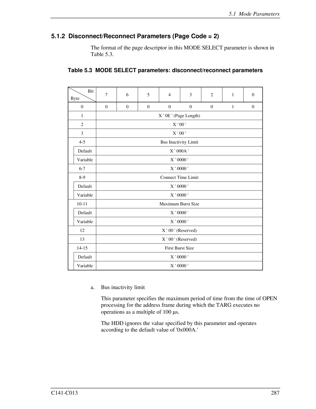 Fujitsu MBC2073RC Disconnect/Reconnect Parameters Page Code =, Mode Select parameters disconnect/reconnect parameters 