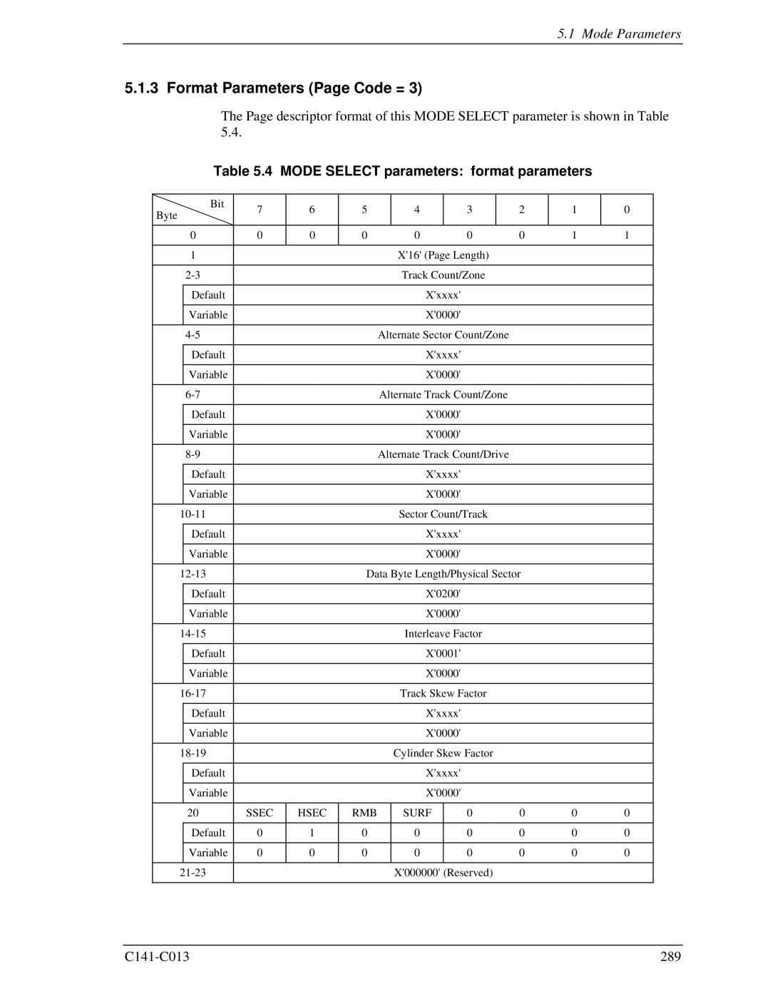 Fujitsu MBA3147RC, MBC2036RC, MBC2073RC, MBA3300RC Format Parameters Page Code =, Mode Select parameters format parameters 