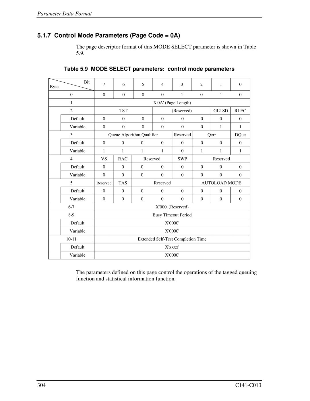 Fujitsu MBA3147RC, MBC2036RC Control Mode Parameters Page Code = 0A, Mode Select parameters control mode parameters 