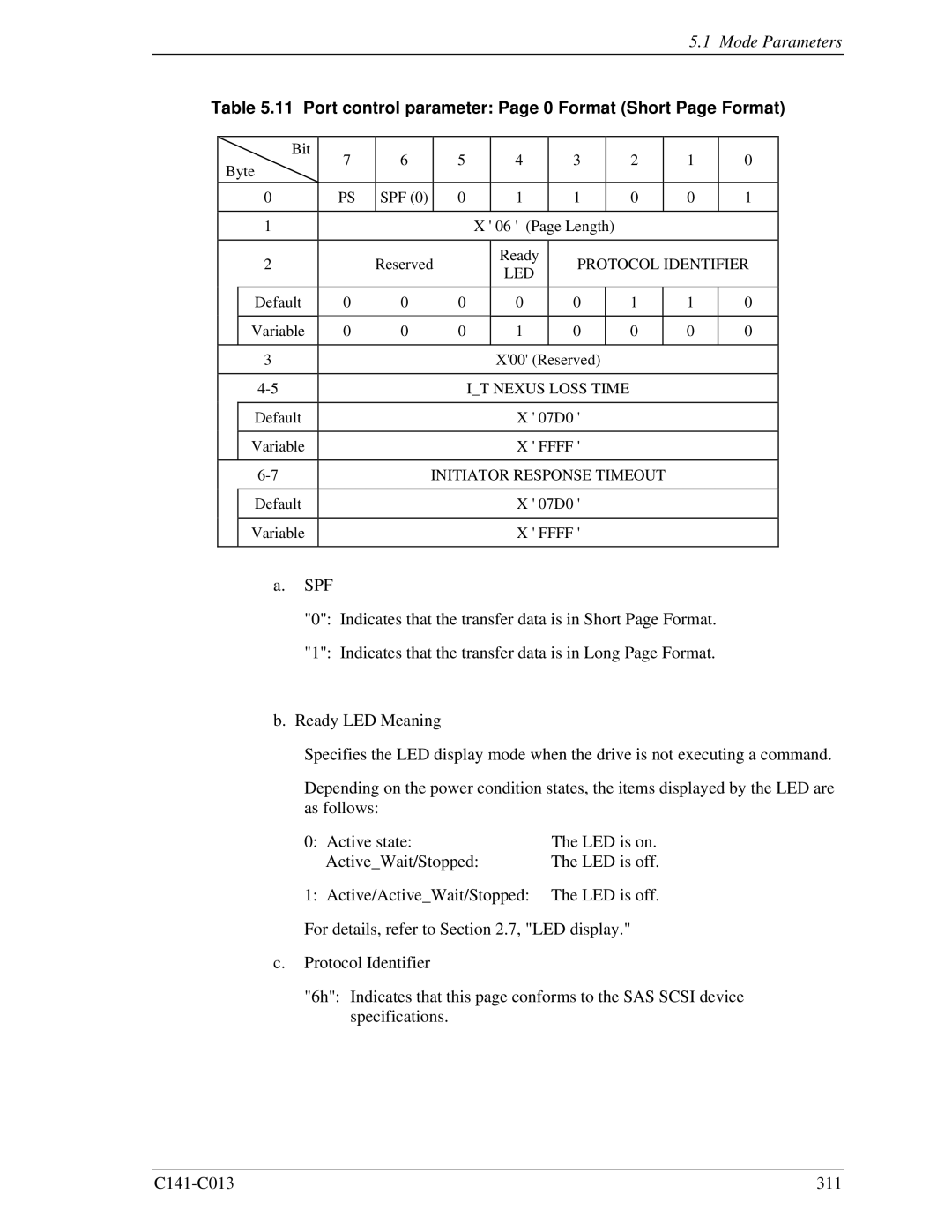 Fujitsu MBC2036RC, MBC2073RC, MBA3300RC, MBA3147RC, MBA3073RC Port control parameter Page 0 Format Short Page Format 