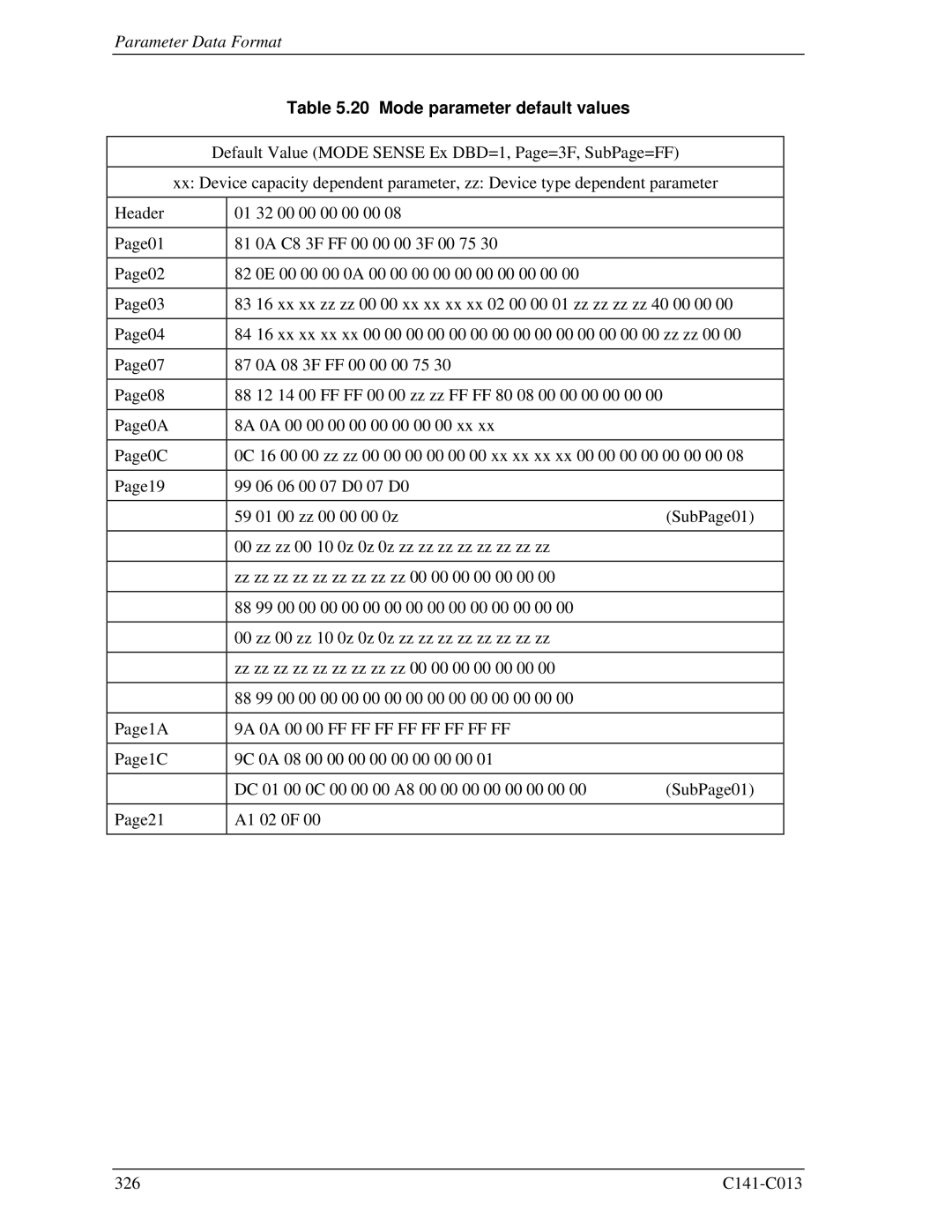 Fujitsu MBC2036RC, MBC2073RC, MBA3300RC, MBA3147RC Mode parameter default values, 9A 0A 00 00 FF FF FF FF FF FF FF FF 