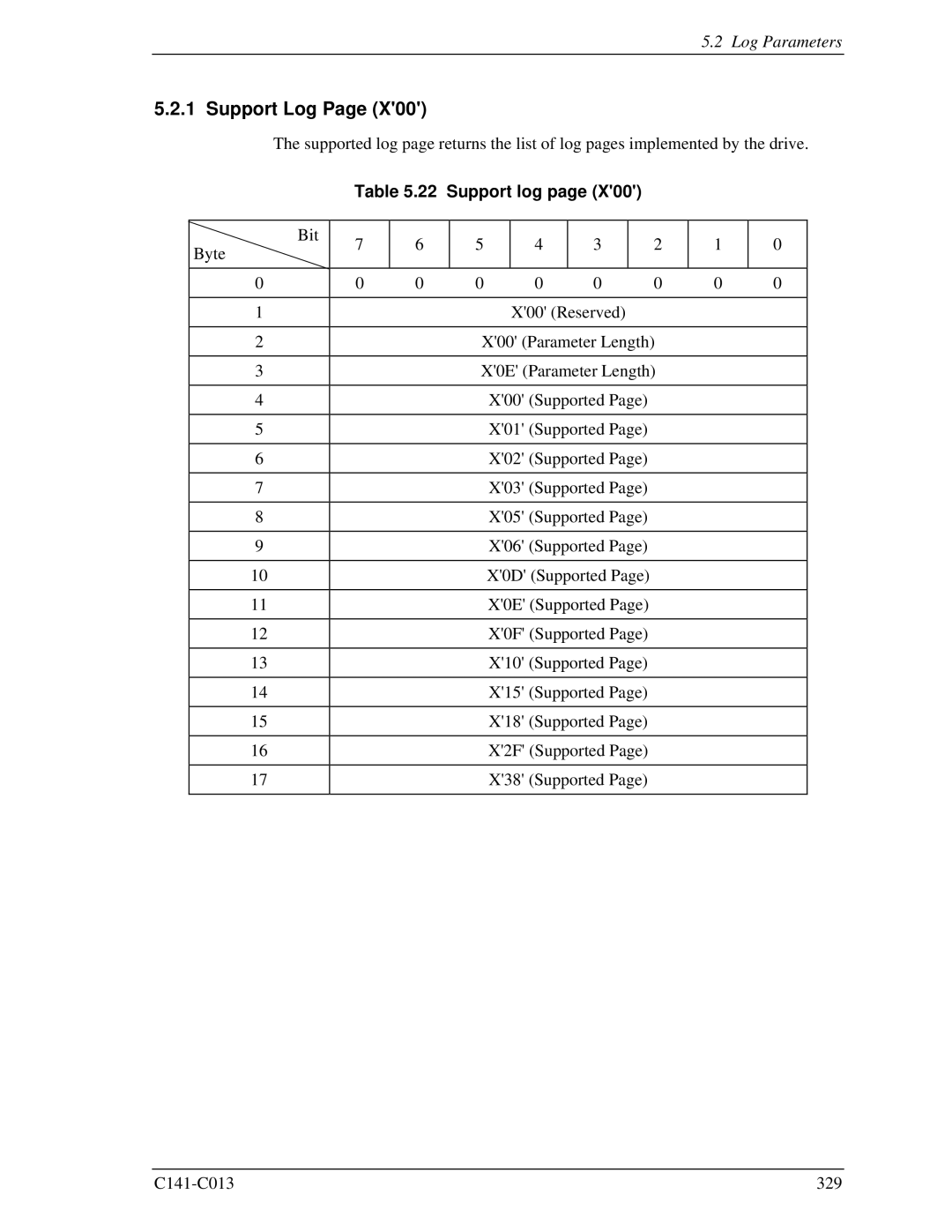 Fujitsu MBA3147RC, MBC2036RC, MBC2073RC, MBA3300RC, MBA3073RC specifications Support Log, Support log 