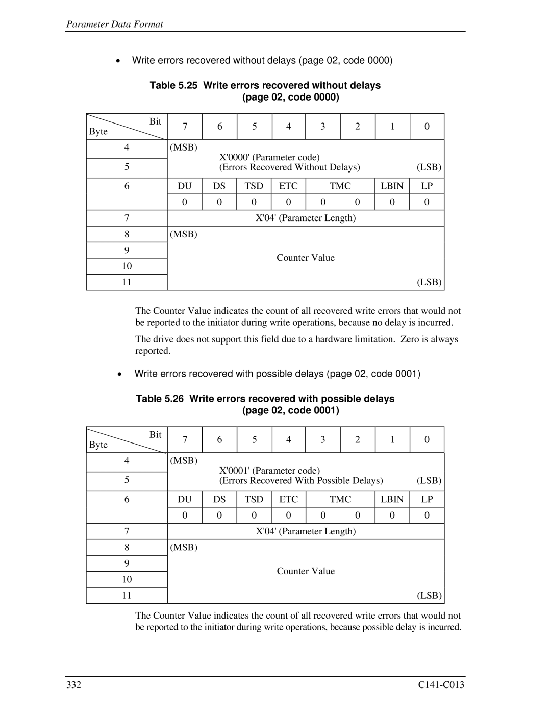 Fujitsu MBC2073RC, MBC2036RC, MBA3300RC, MBA3147RC, MBA3073RC Write errors recovered without delays page 02, code 