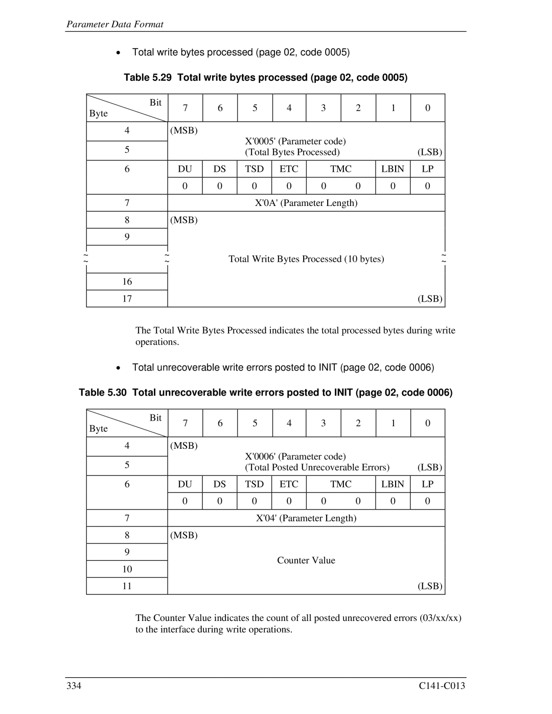 Fujitsu MBA3147RC, MBC2036RC, MBC2073RC, MBA3300RC, MBA3073RC specifications Total write bytes processed page 02, code 