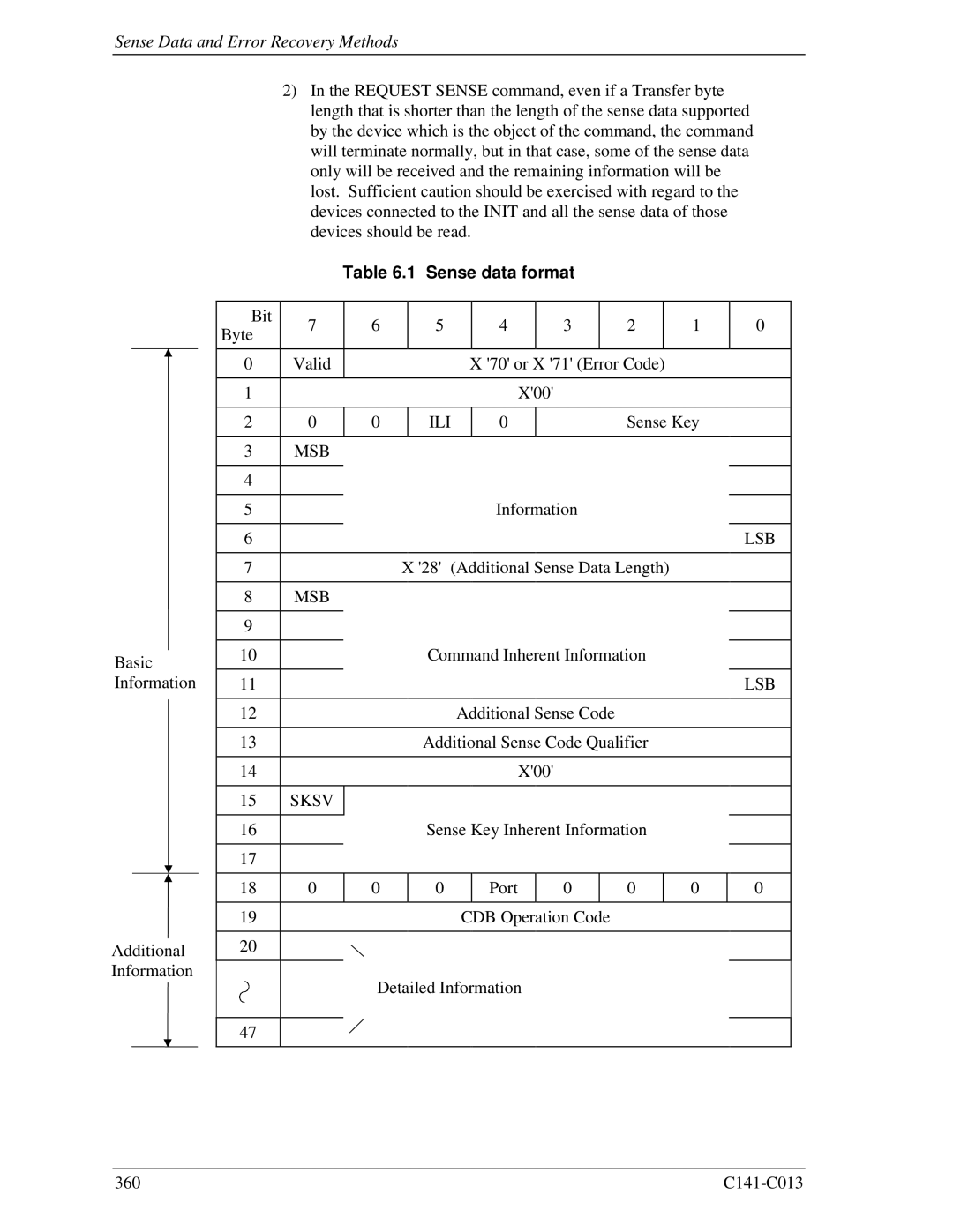 Fujitsu MBA3073RC, MBC2036RC, MBC2073RC, MBA3300RC Sense Data and Error Recovery Methods, Sense data format, Ili, Sksv 