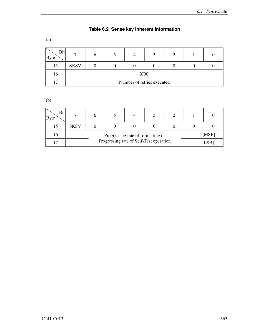 Fujitsu MBA3300RC, MBC2036RC, MBC2073RC, MBA3147RC, MBA3073RC specifications Sense key inherent information, Sksv MSB 