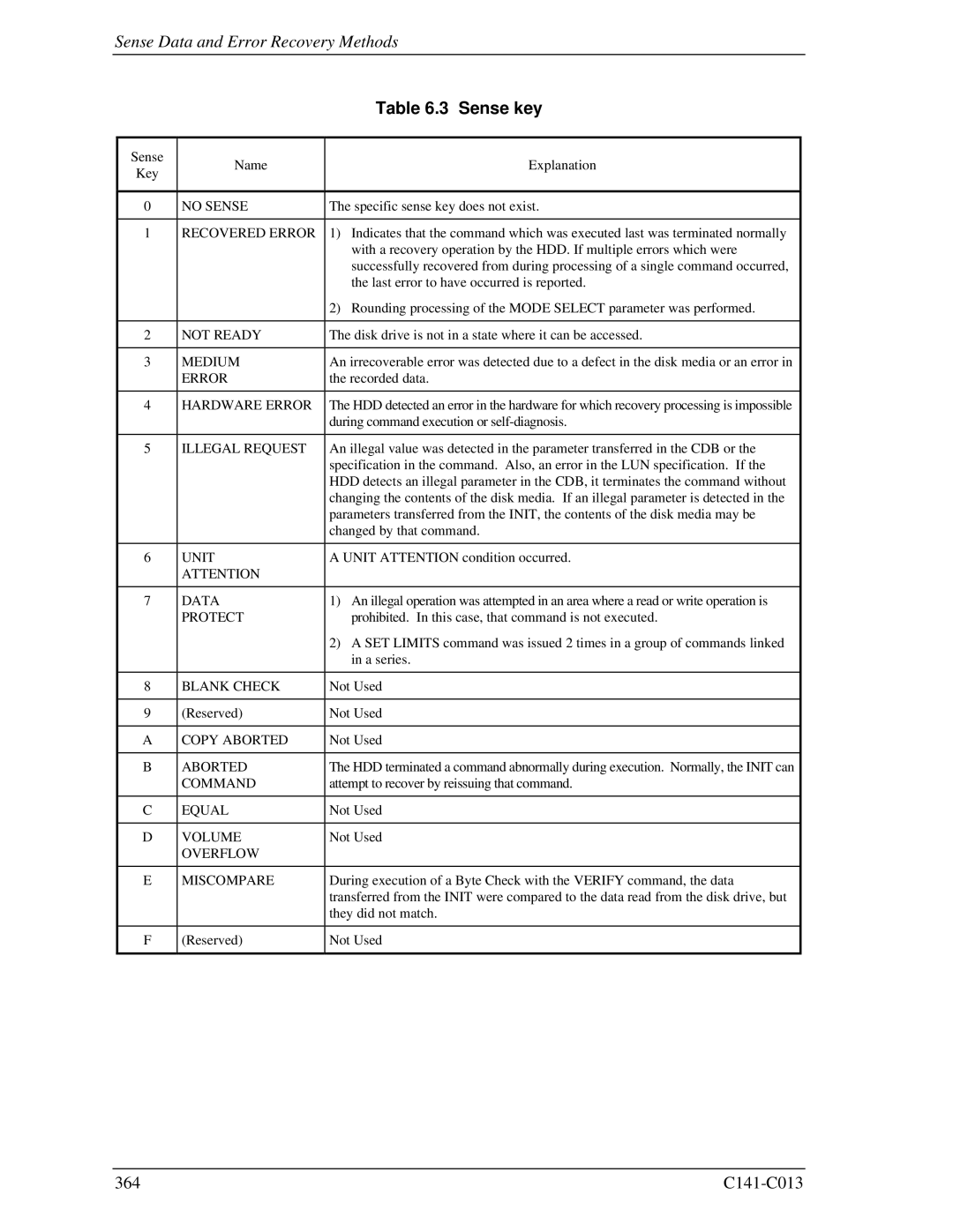 Fujitsu MBA3147RC, MBC2036RC, MBC2073RC, MBA3300RC, MBA3073RC specifications Sense key, Recovered Error 