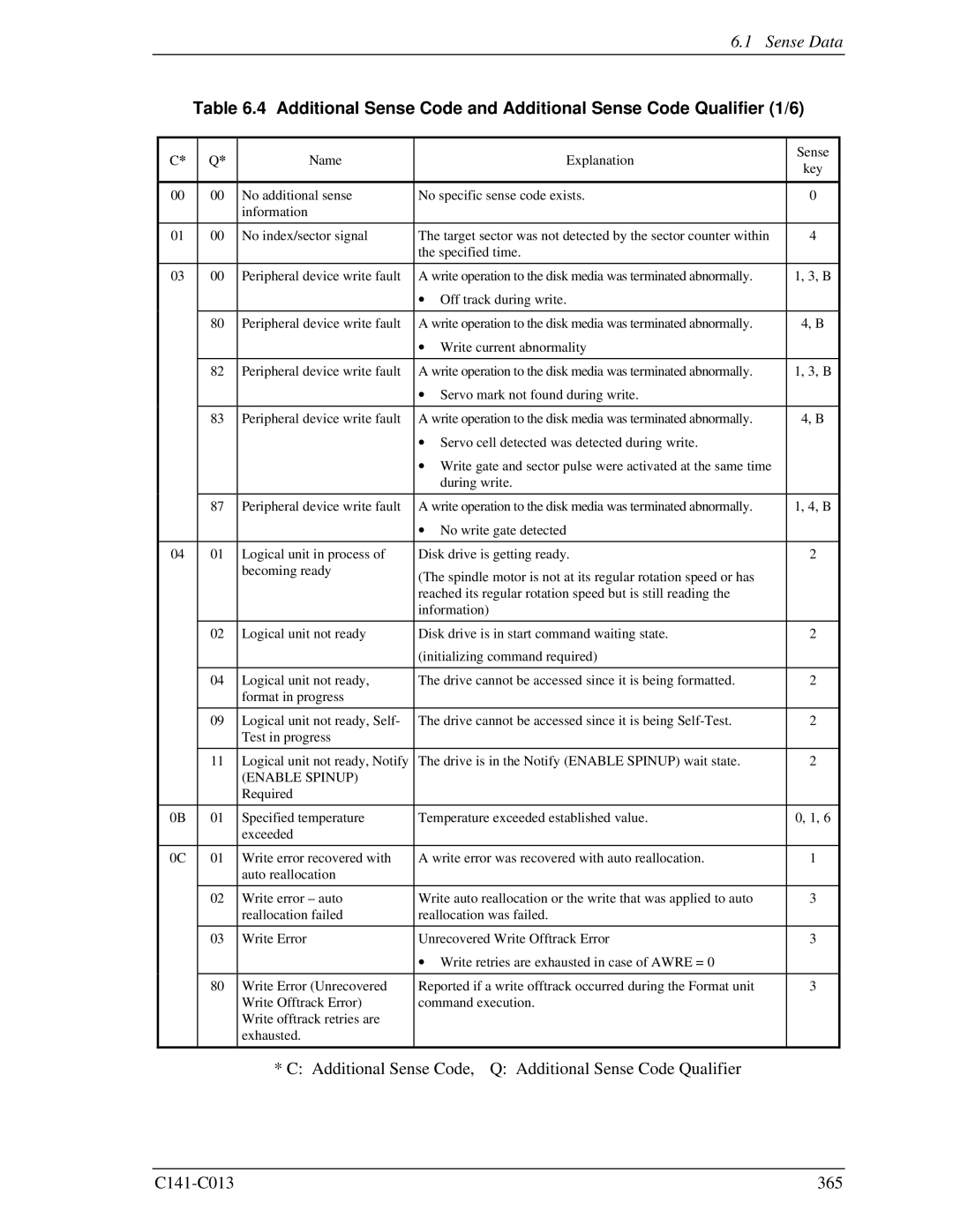 Fujitsu MBA3073RC, MBC2036RC, MBC2073RC, MBA3300RC, MBA3147RC specifications Enable Spinup 