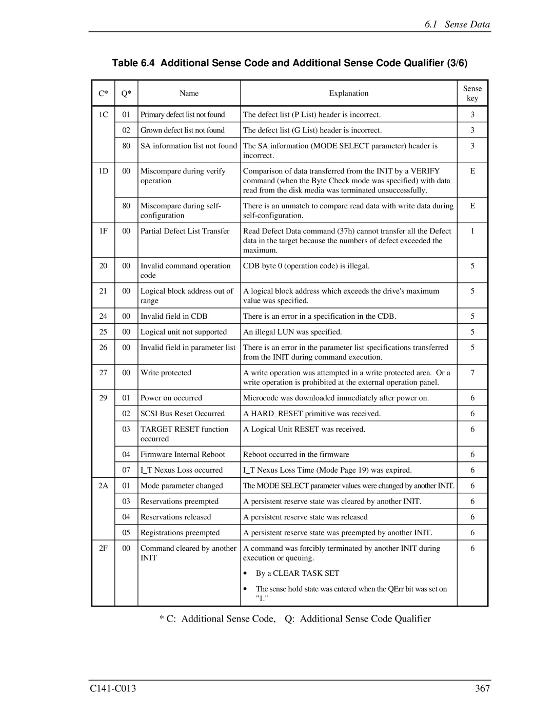 Fujitsu MBC2073RC, MBC2036RC, MBA3300RC, MBA3147RC, MBA3073RC specifications Init 