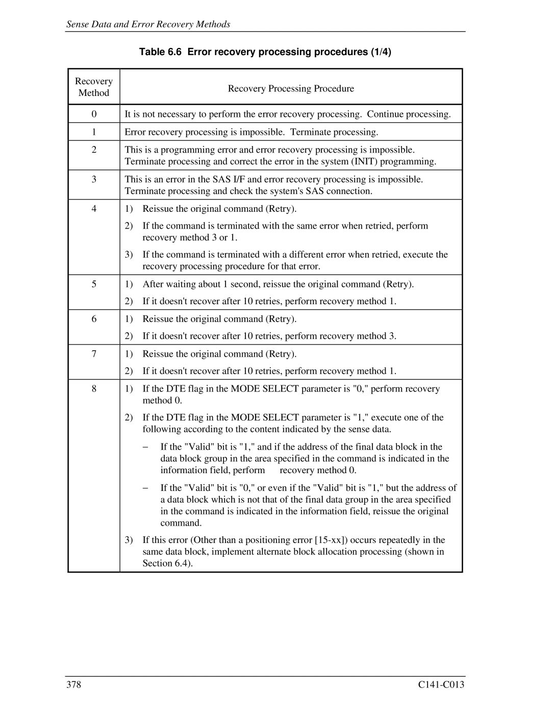 Fujitsu MBA3300RC, MBC2036RC, MBC2073RC, MBA3147RC, MBA3073RC specifications Error recovery processing procedures 1/4 