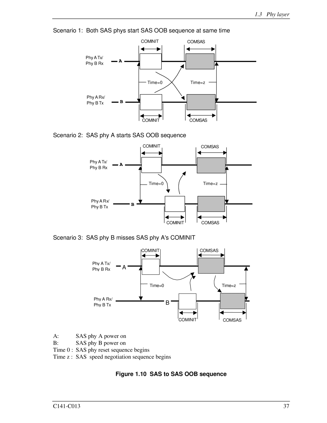 Fujitsu MBC2073RC, MBC2036RC Scenario 2 SAS phy a starts SAS OOB sequence, Scenario 3 SAS phy B misses SAS phy As Cominit 