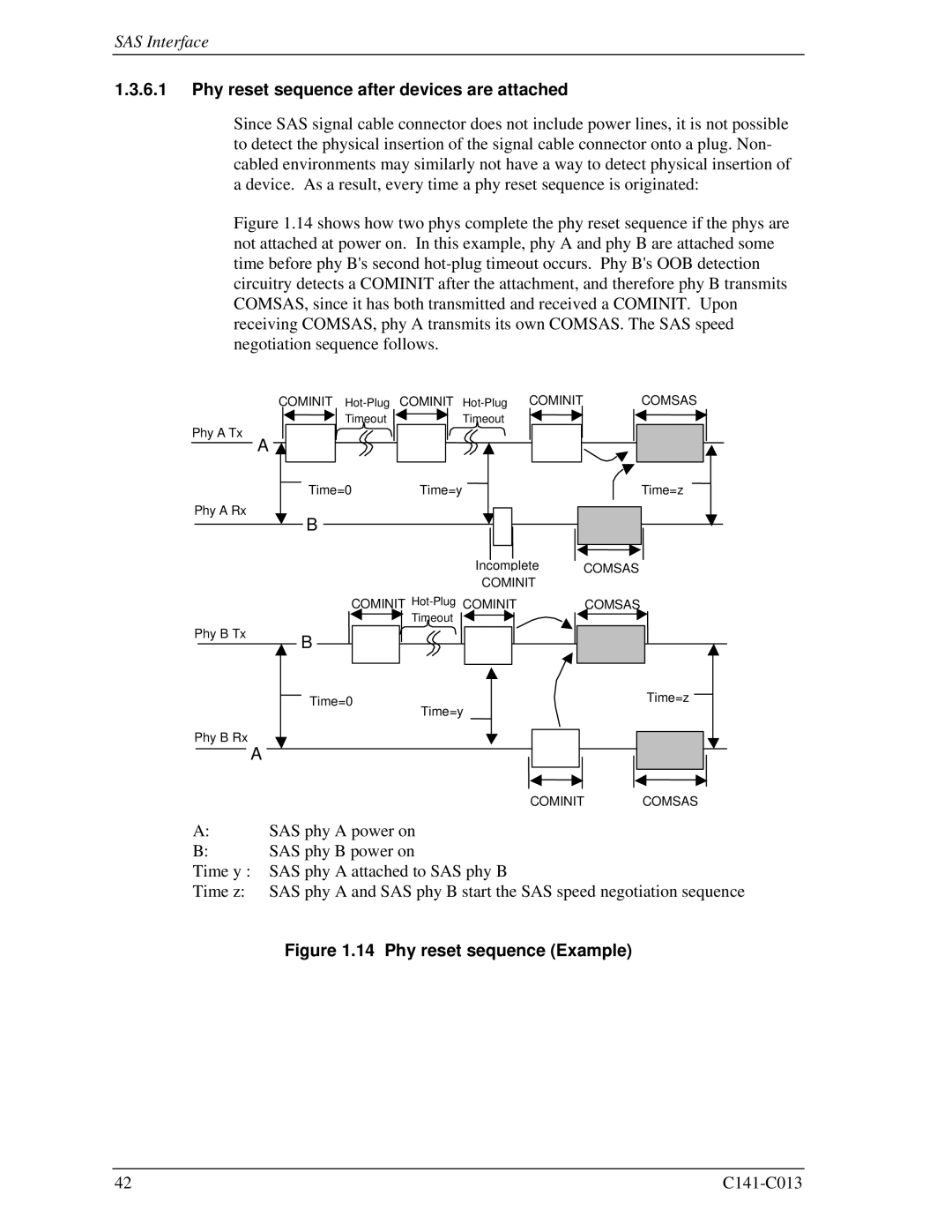 Fujitsu MBC2073RC, MBC2036RC, MBA3300RC, MBA3147RC Phy reset sequence after devices are attached, Phy reset sequence Example 