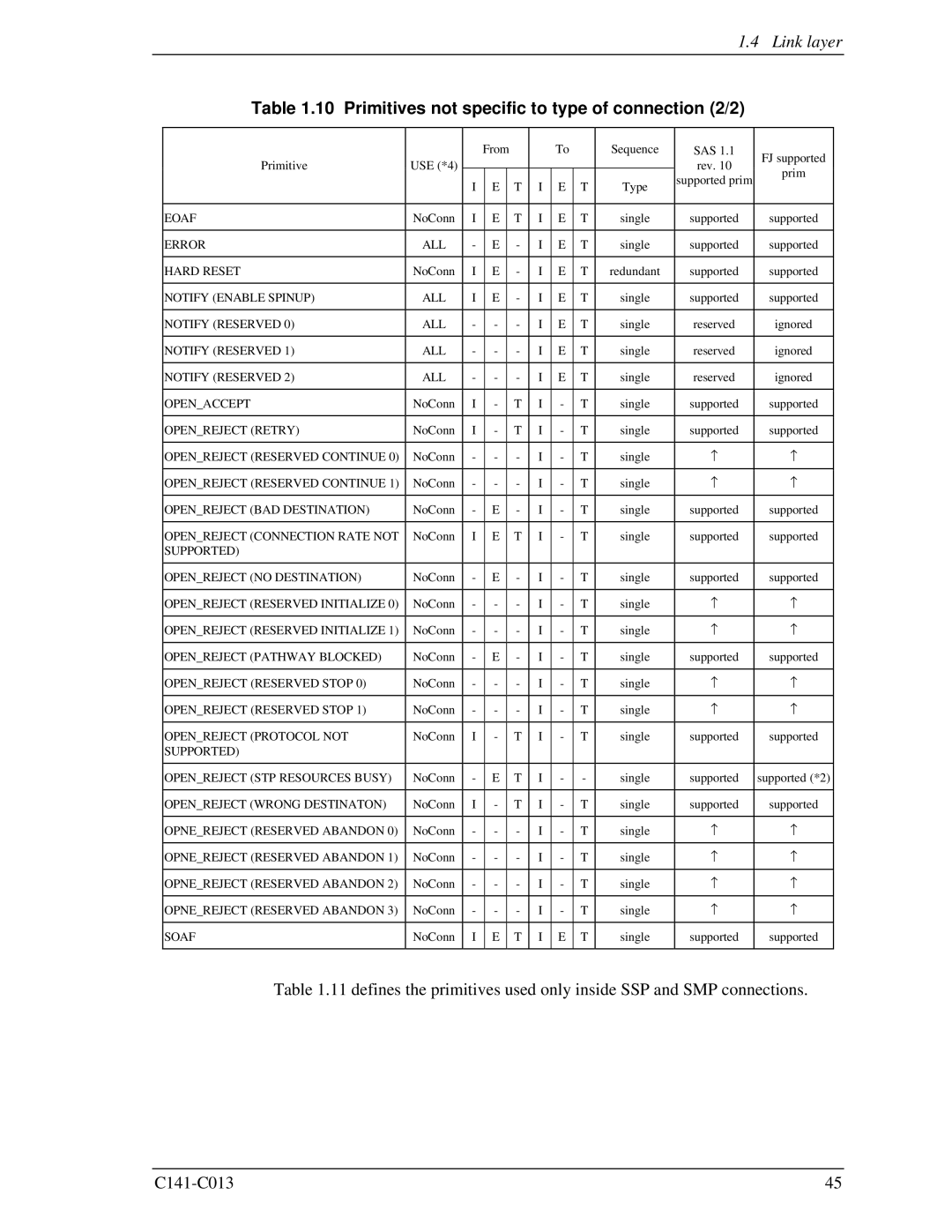 Fujitsu MBA3073RC, MBC2036RC, MBC2073RC, MBA3300RC, MBA3147RC Link layer, Primitives not specific to type of connection 2/2 