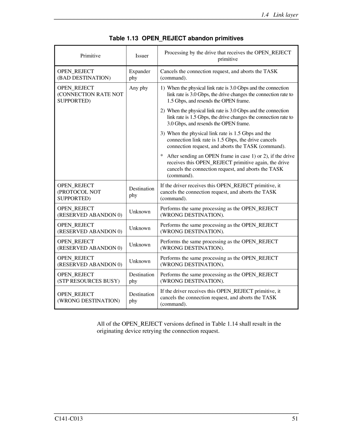 Fujitsu MBC2036RC, MBC2073RC, MBA3300RC, MBA3147RC, MBA3073RC specifications Openreject abandon primitives, Supported 