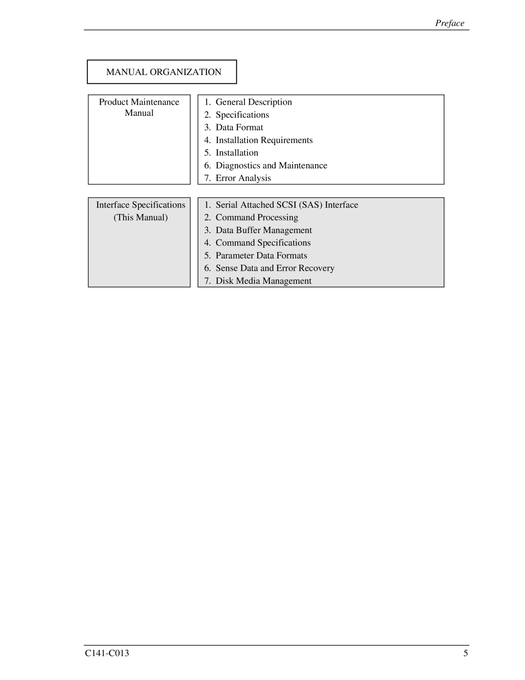 Fujitsu MBA3073RC, MBC2036RC, MBC2073RC, MBA3300RC, MBA3147RC specifications Manual Organization 