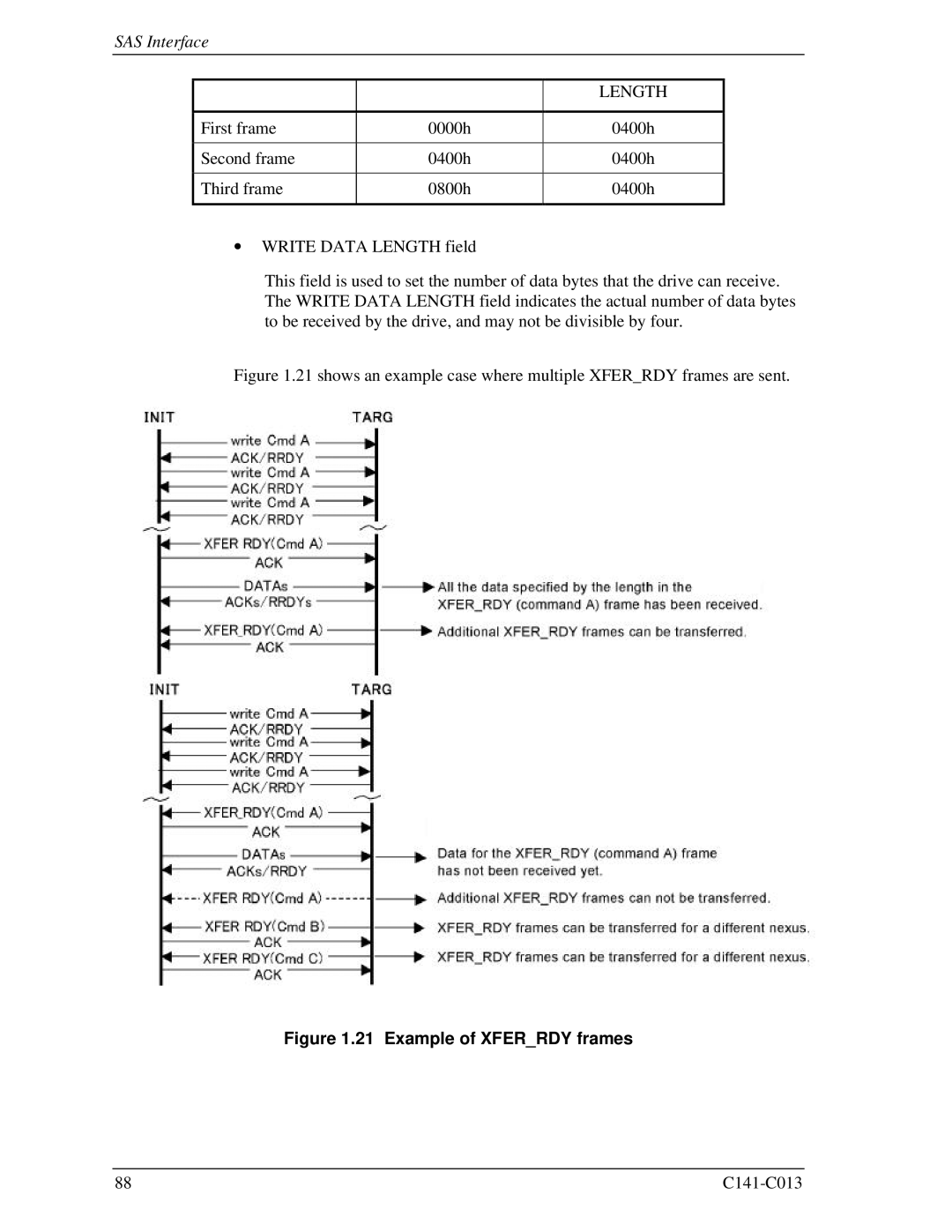 Fujitsu MBA3300RC, MBC2036RC, MBC2073RC, MBA3147RC, MBA3073RC specifications Length, Example of Xferrdy frames 