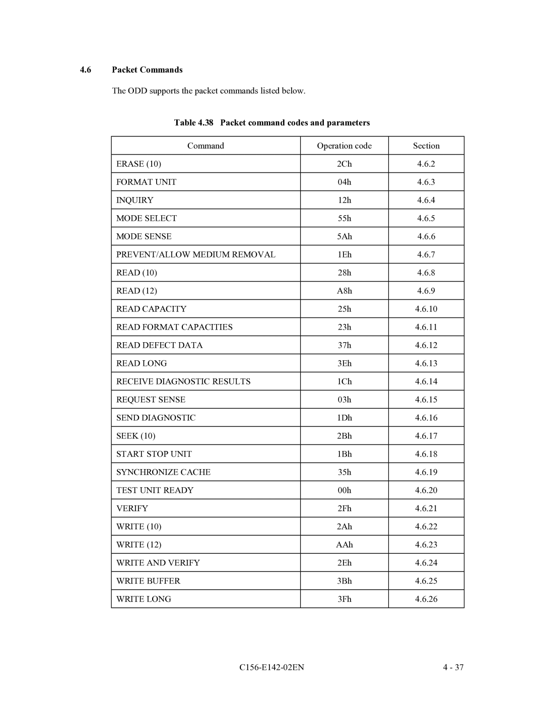 Fujitsu MCF3064AP, MCE3064AP, MCE3130AP manual Packet command codes and parameters 