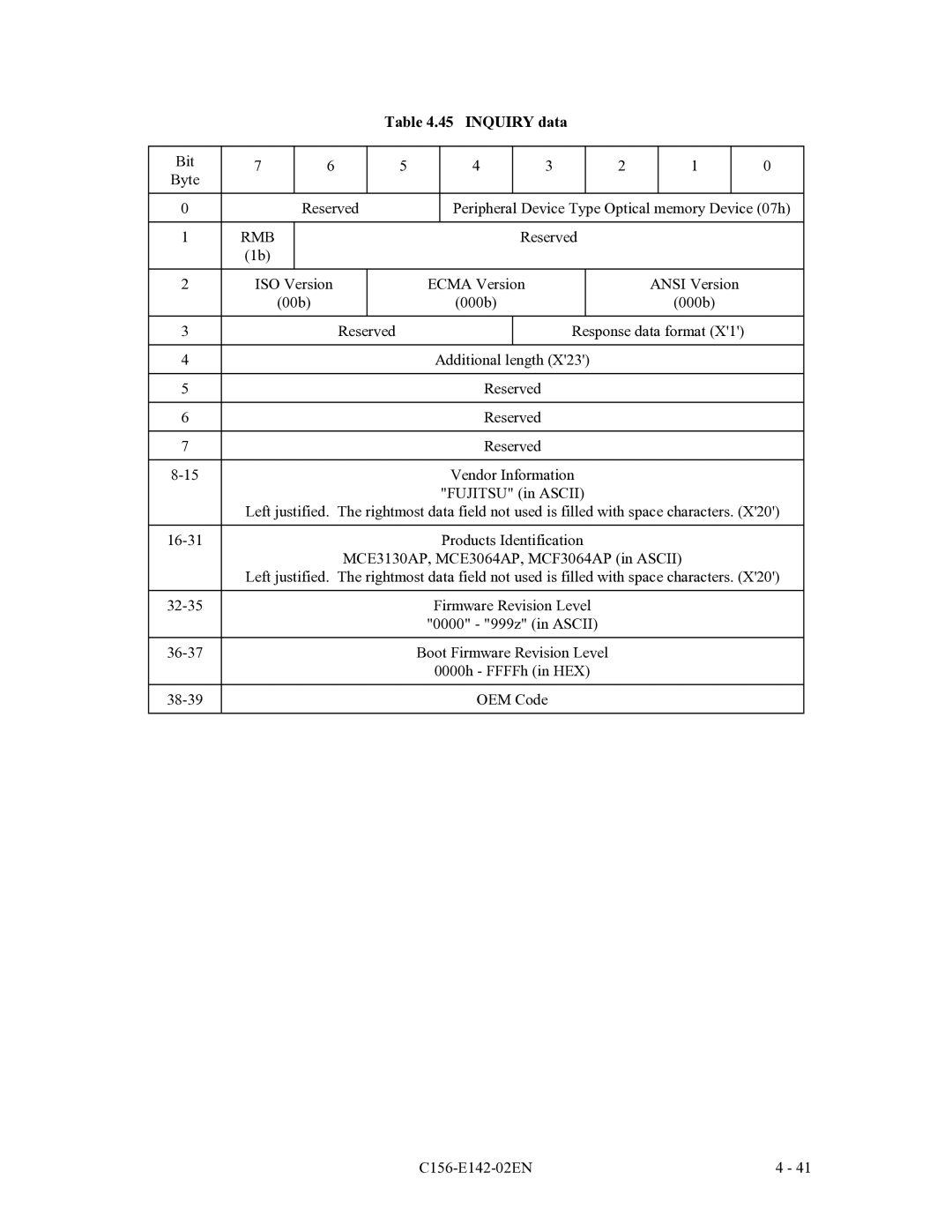 Fujitsu MCE3064AP, MCF3064AP, MCE3130AP manual Inquiry data, Rmb 