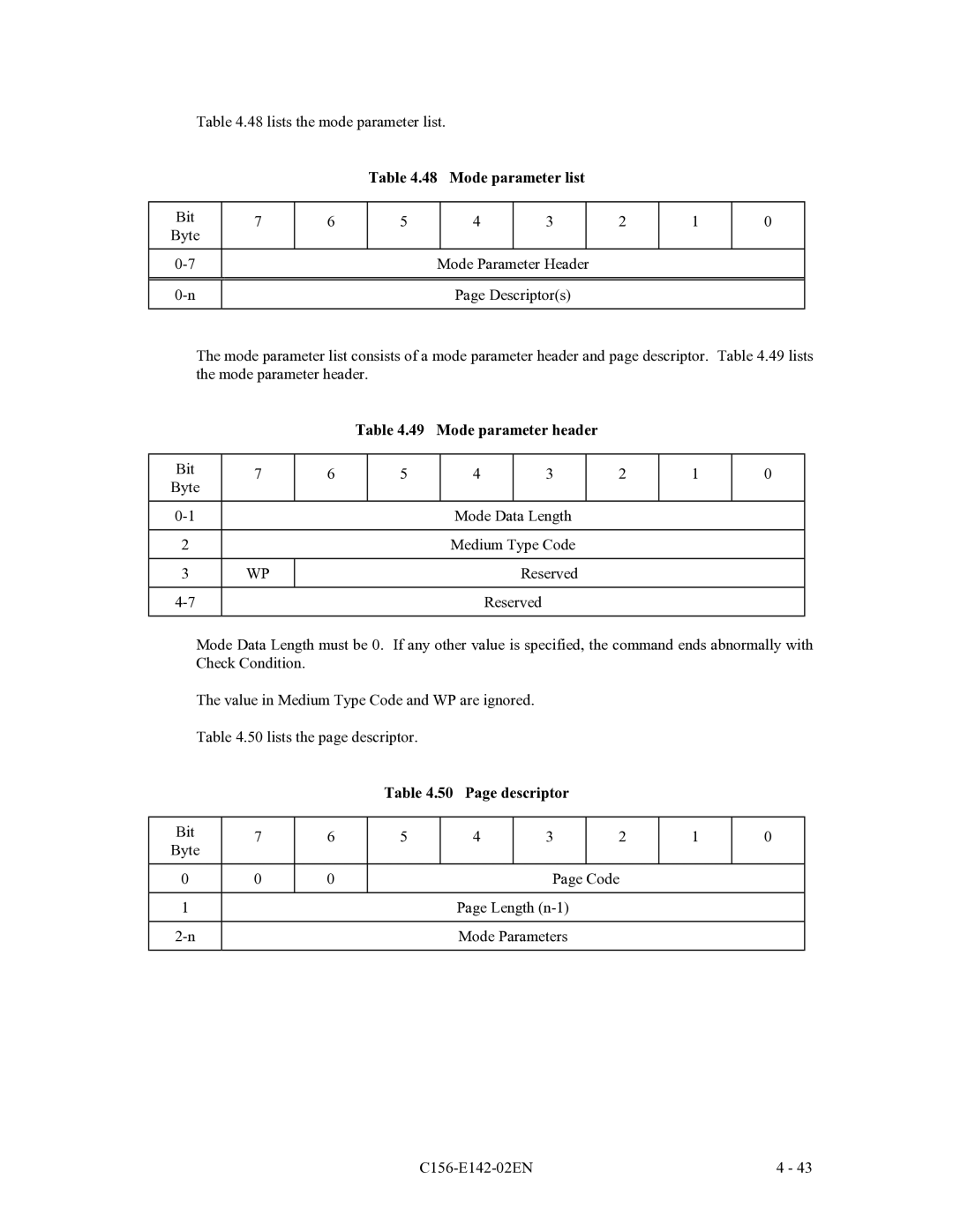 Fujitsu MCF3064AP, MCE3064AP, MCE3130AP manual Mode parameter list, Mode parameter header, Descriptor 