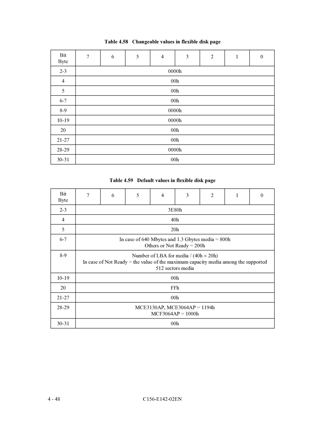 Fujitsu MCE3130AP, MCF3064AP, MCE3064AP manual Changeable values in flexible disk, Default values in flexible disk 