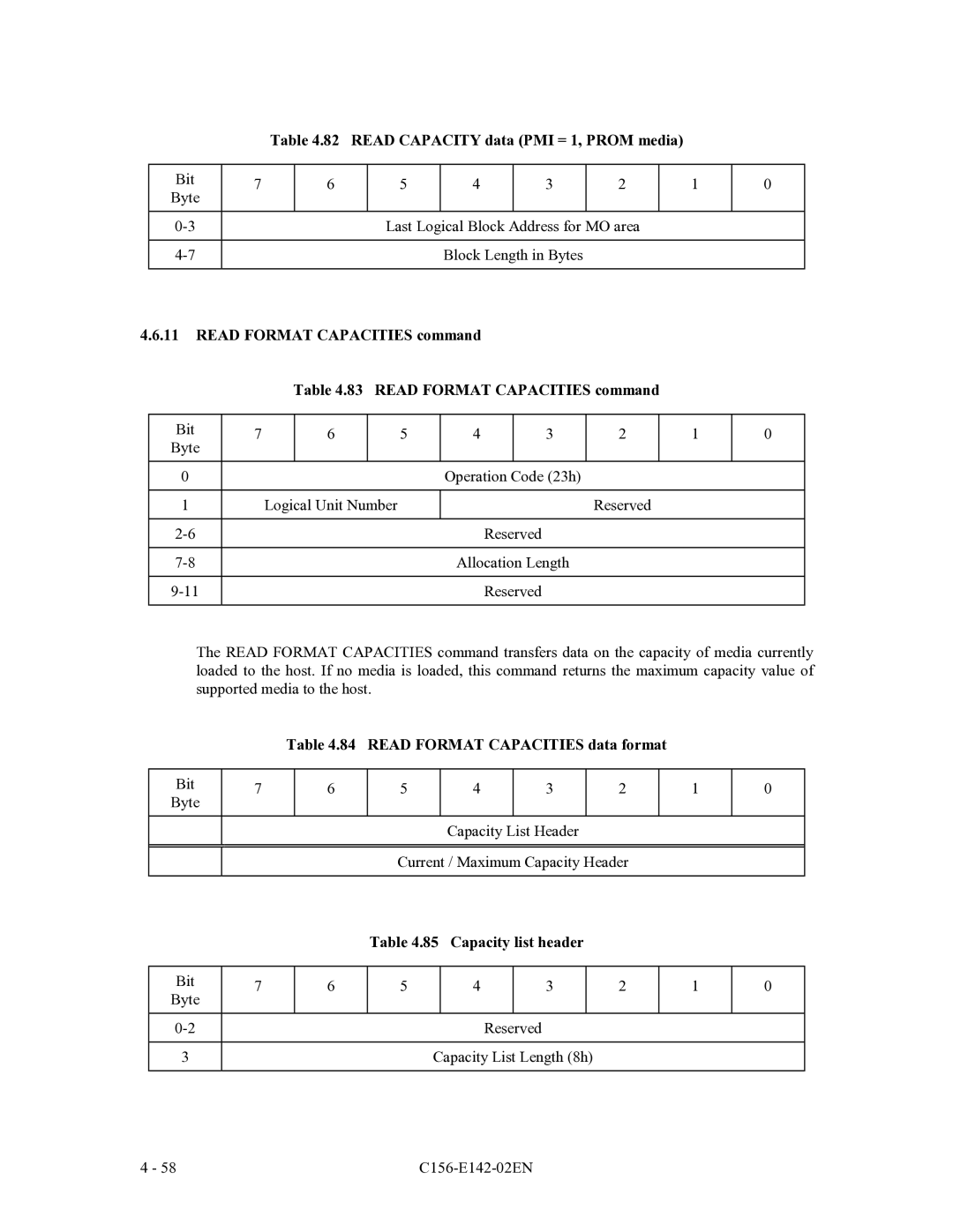 Fujitsu MCF3064AP manual Read Capacity data PMI = 1, Prom media, Read Format Capacities data format, Capacity list header 