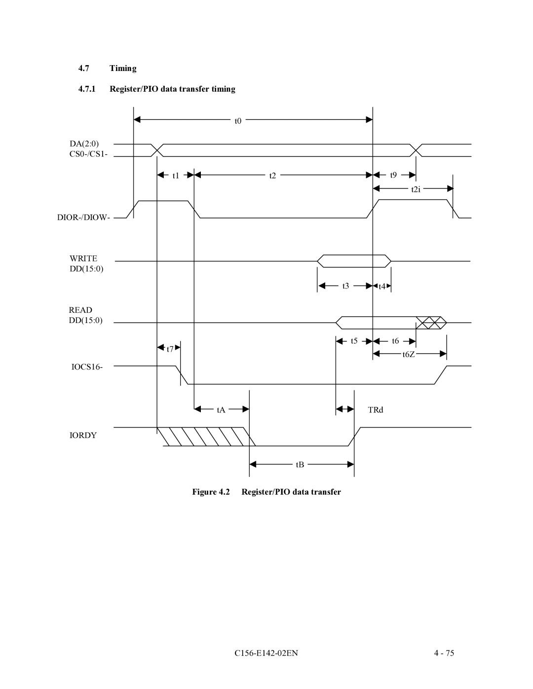 Fujitsu MCE3130AP, MCF3064AP, MCE3064AP manual Timing Register/PIO data transfer timing, DIOR-/DIOW Write, Read 