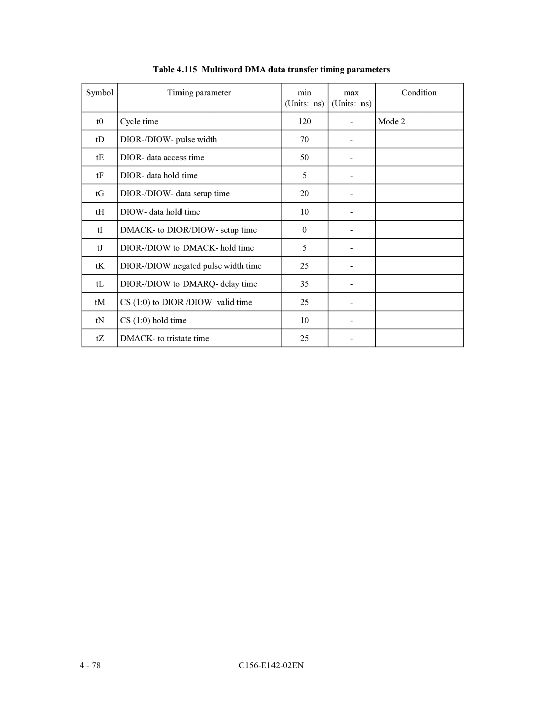 Fujitsu MCE3130AP, MCF3064AP, MCE3064AP manual Multiword DMA data transfer timing parameters 