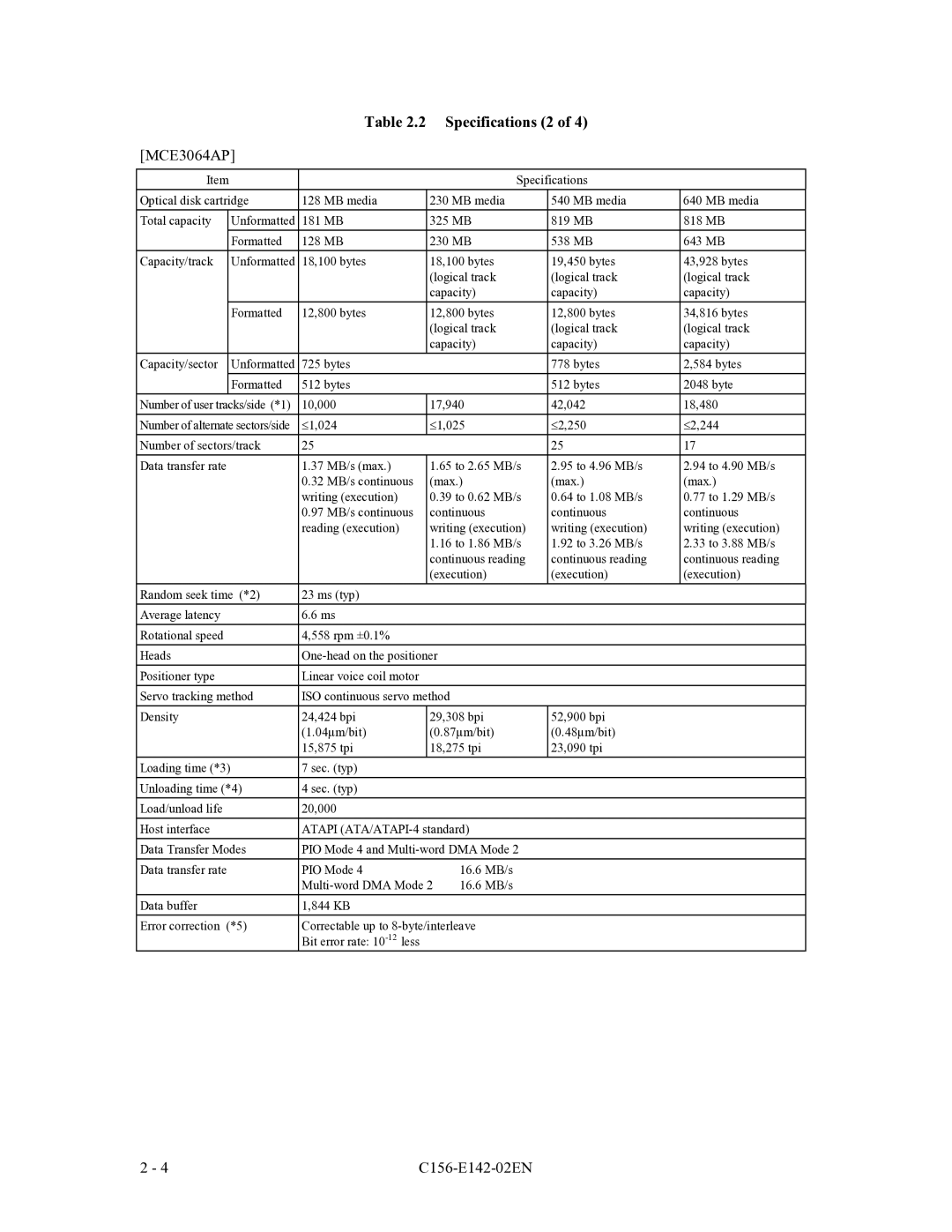 Fujitsu MCE3130AP, MCF3064AP manual Specifications 2, MCE3064AP 