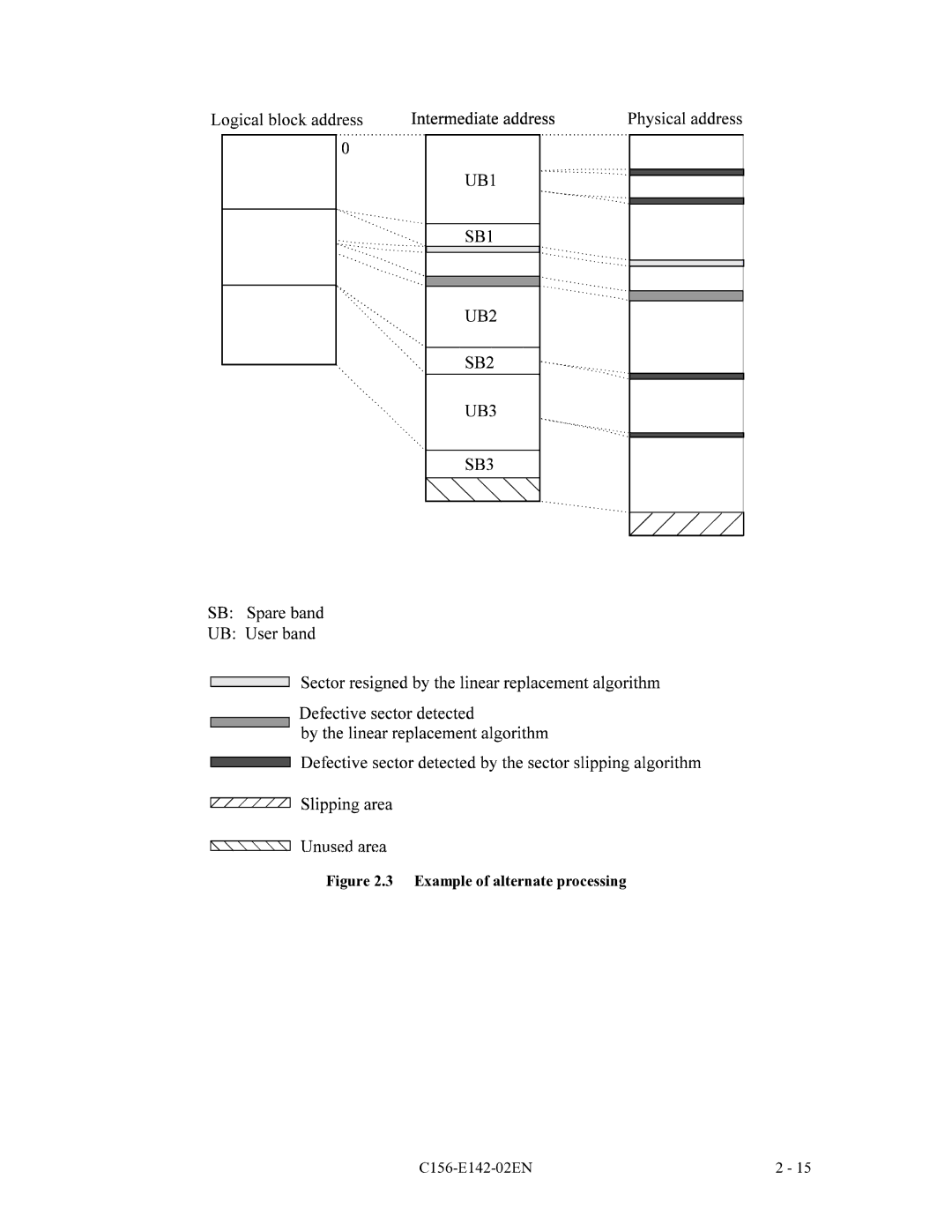 Fujitsu MCE3064AP, MCF3064AP, MCE3130AP manual Example of alternate processing 