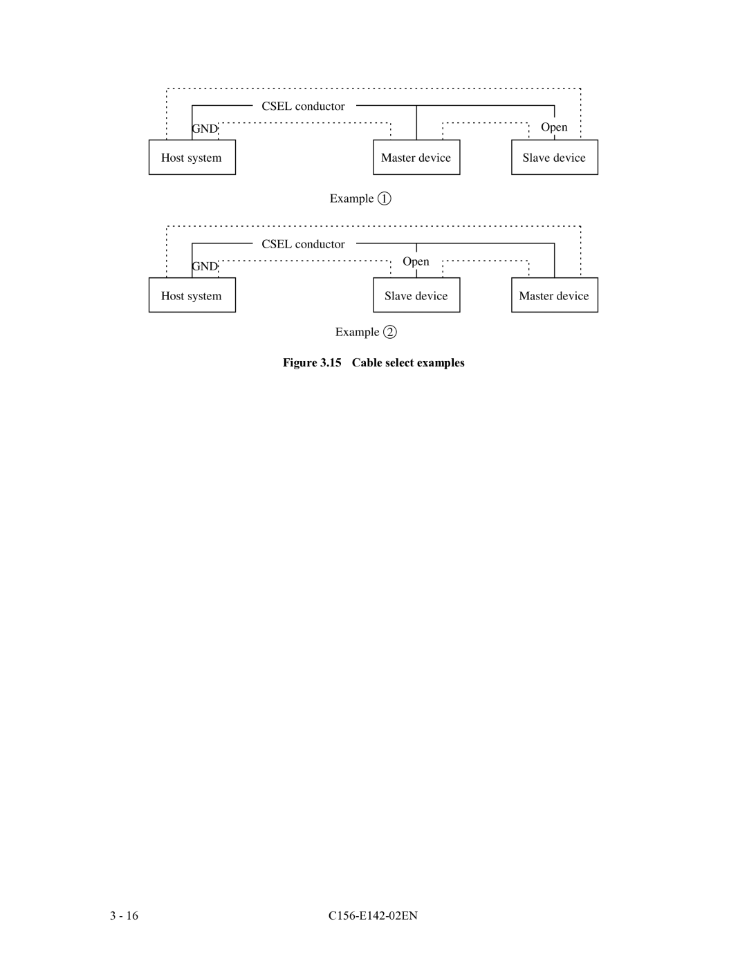 Fujitsu MCE3130AP, MCF3064AP, MCE3064AP manual Gnd, Cable select examples 