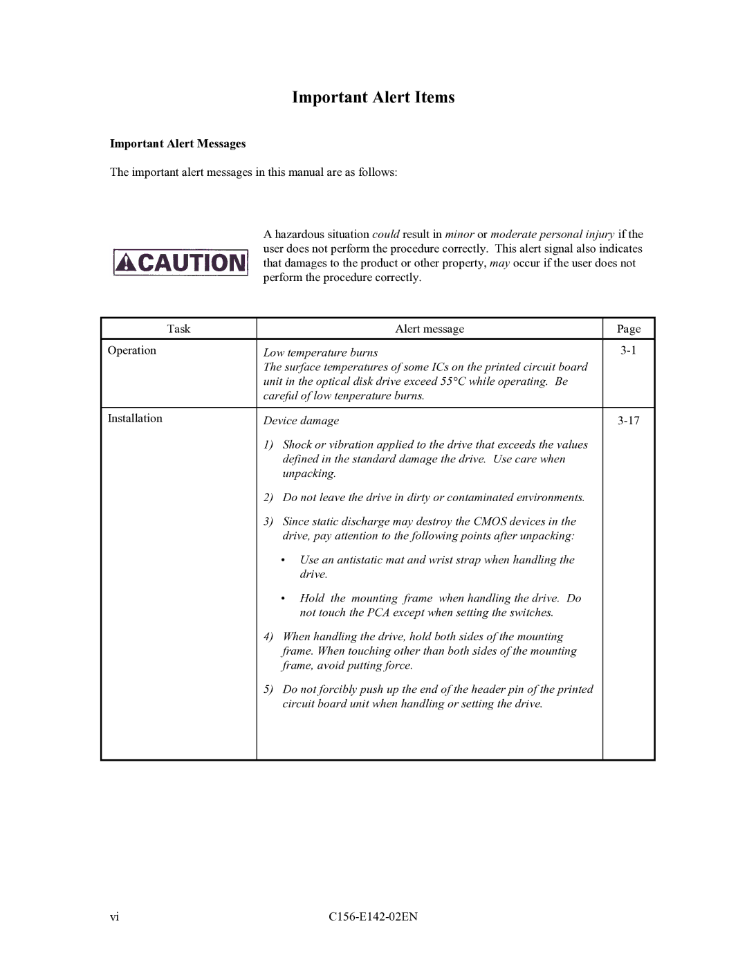 Fujitsu MCE3064AP, MCF3064AP, MCE3130AP manual Important Alert Items, Important Alert Messages 