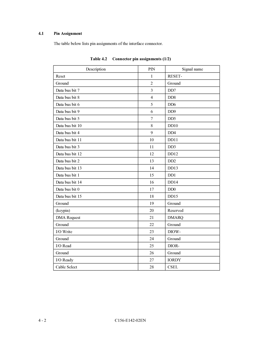 Fujitsu MCE3064AP, MCF3064AP, MCE3130AP manual Pin Assignment, Connector pin assignments 1/2 