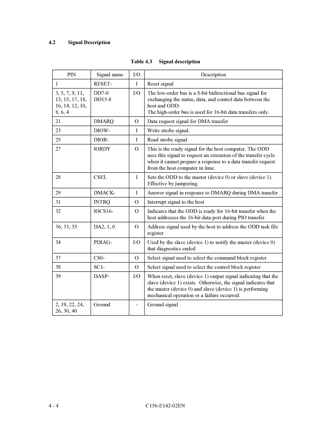 Fujitsu MCF3064AP, MCE3064AP, MCE3130AP manual Signal Description Signal description 