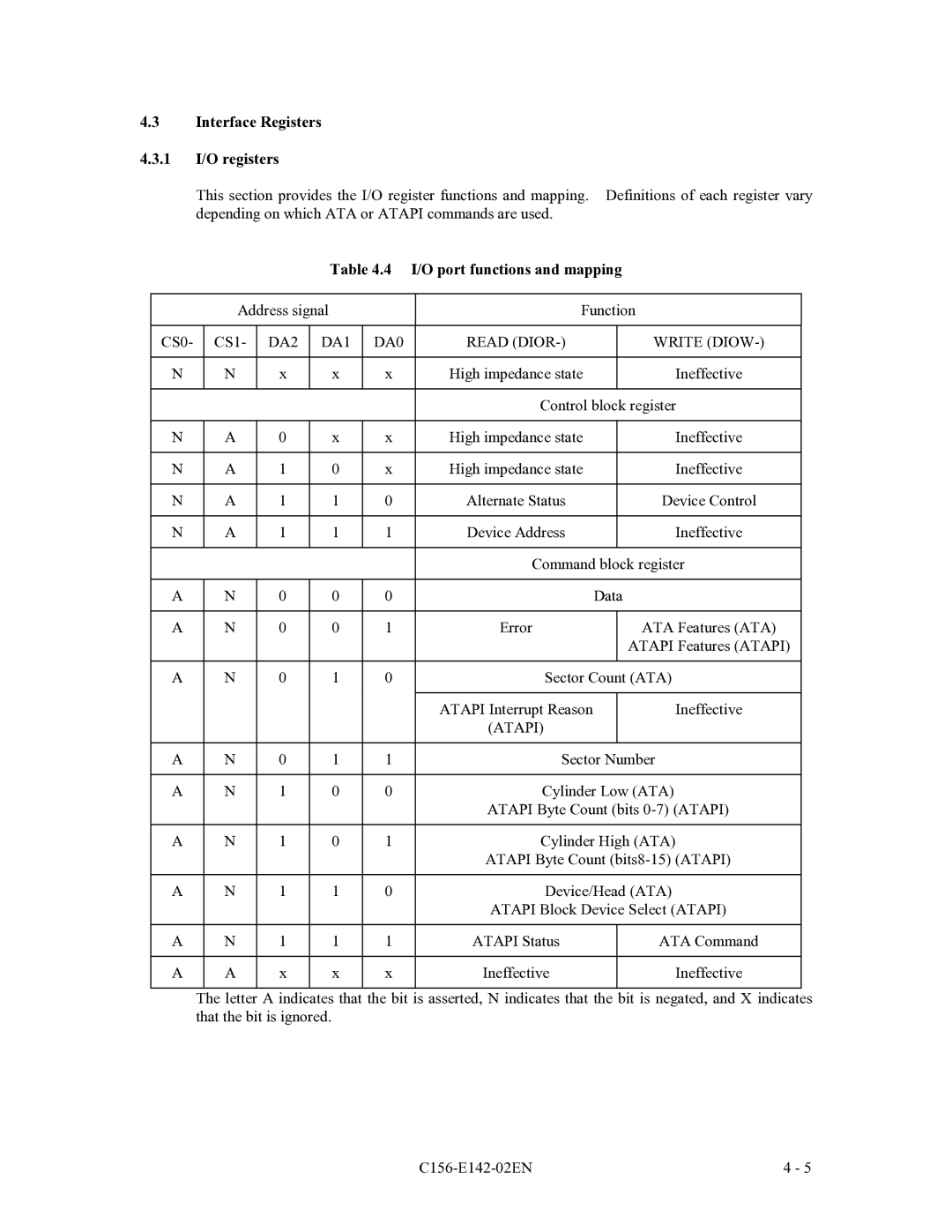 Fujitsu MCE3064AP Interface Registers 1 I/O registers, I/O port functions and mapping, DA2 DA1 DA0 Read Dior Write Diow 