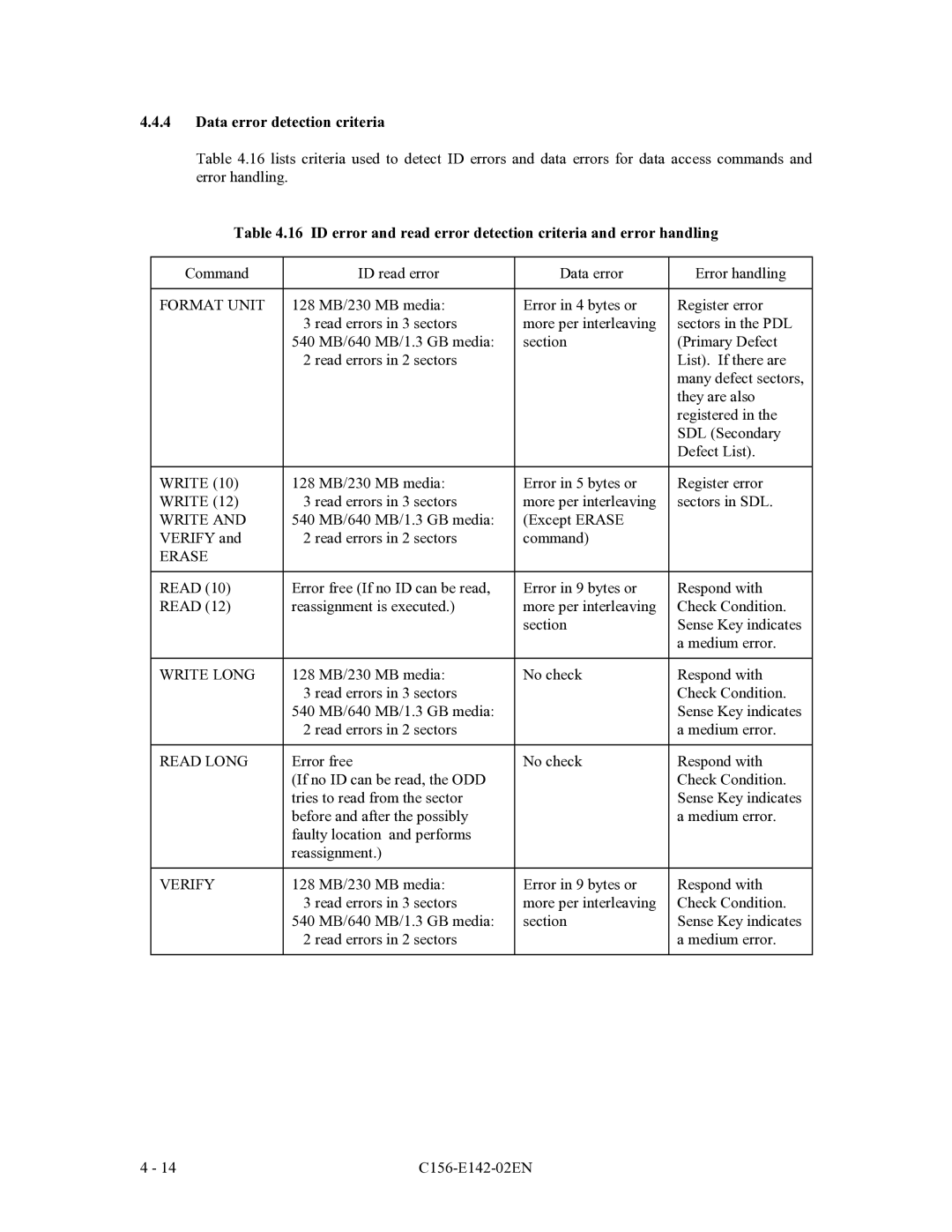 Fujitsu MCE3064AP, MCF3064AP, MCE3130AP manual Data error detection criteria 