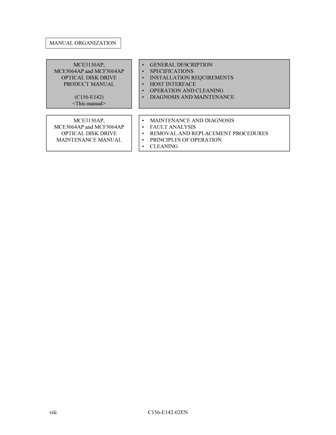 Fujitsu MCF3064AP, MCE3064AP, MCE3130AP manual Manual Organization, Optical Disk Drive Product Manual 